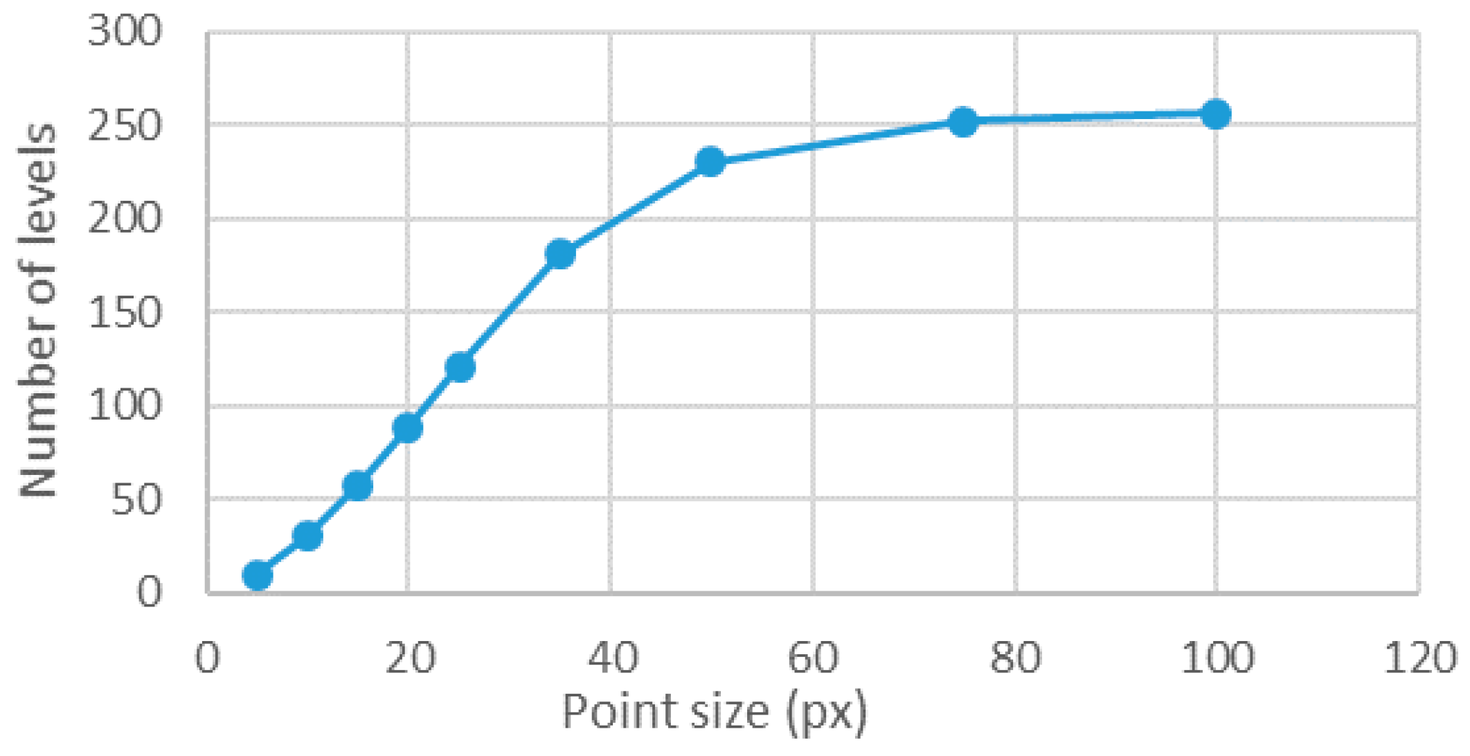 Sensors 18 00525 g008