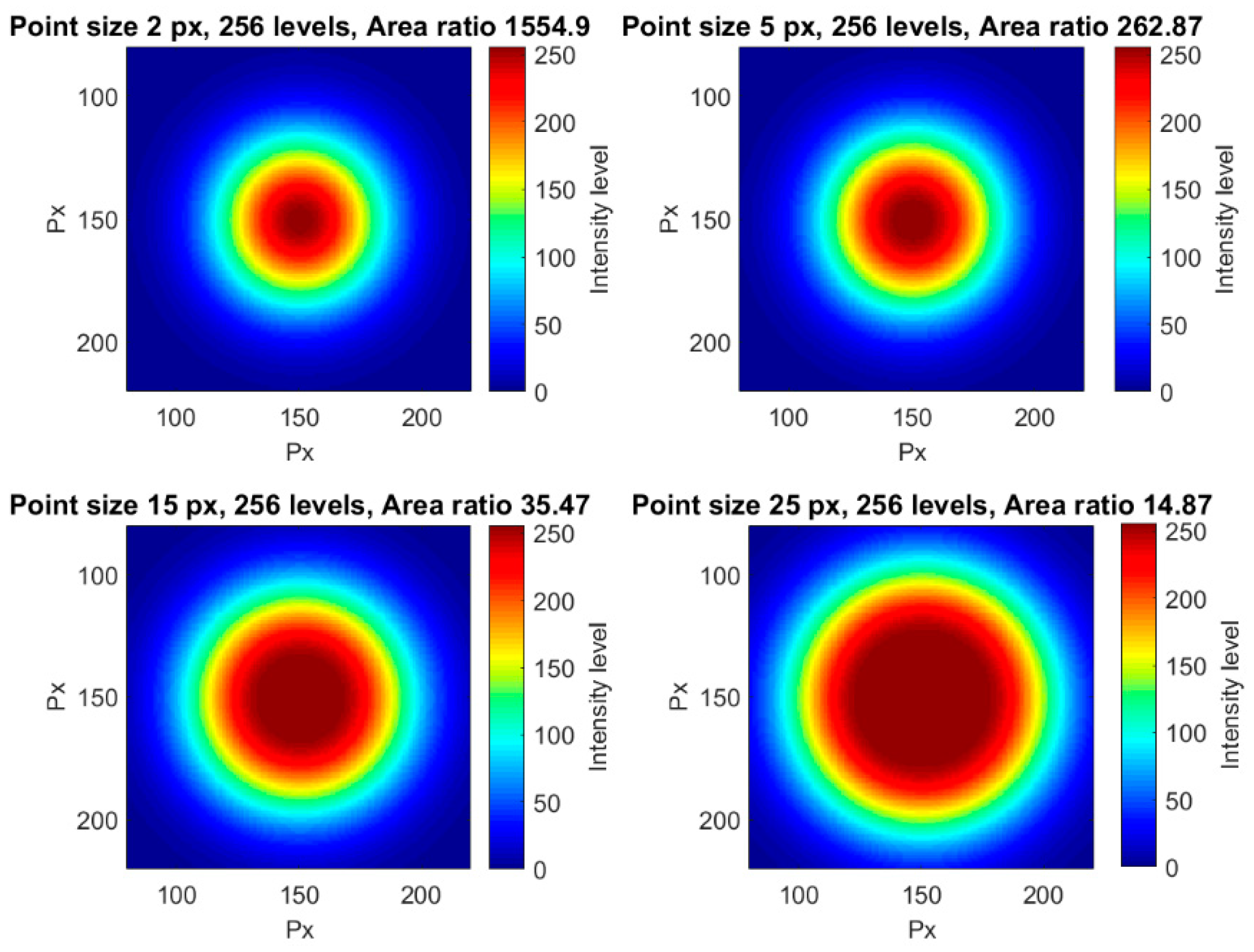 Sensors 18 00525 g009