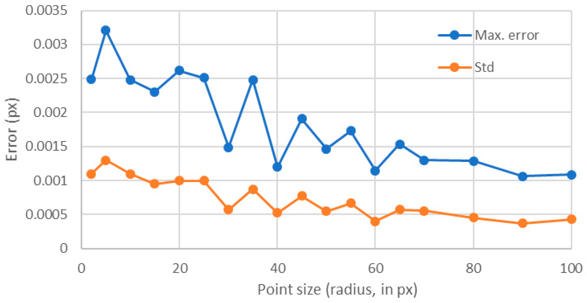Sensors 18 00525 g011