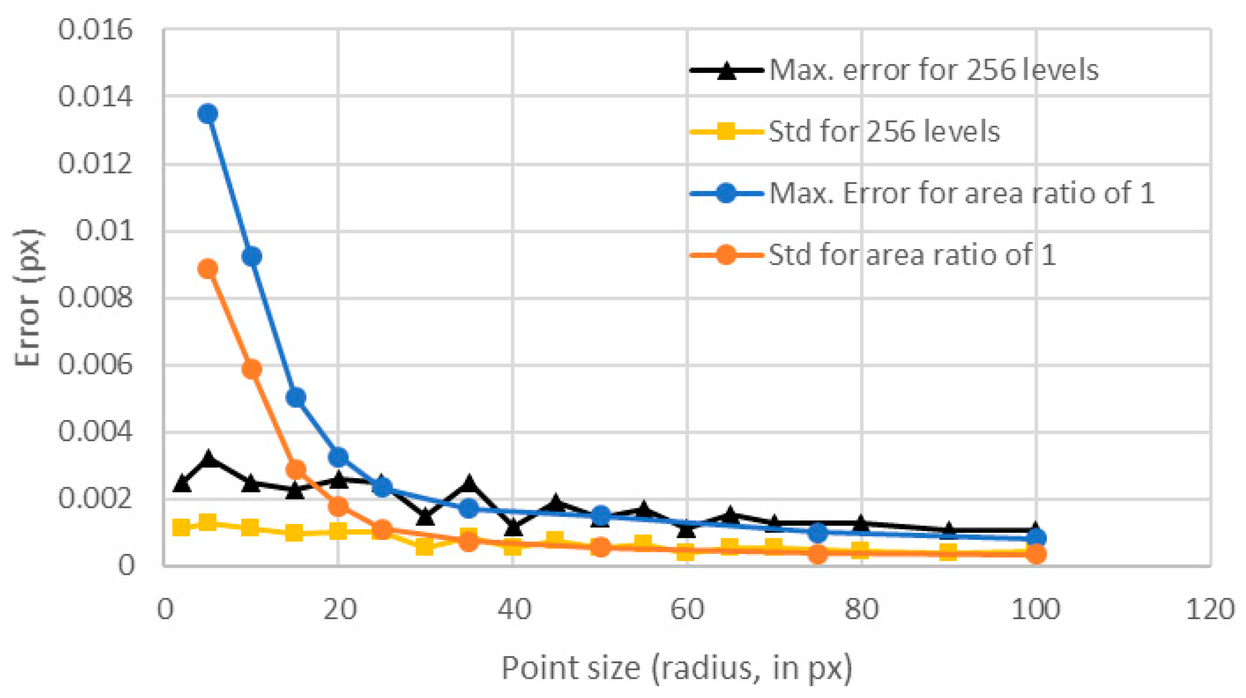 Sensors 18 00525 g012