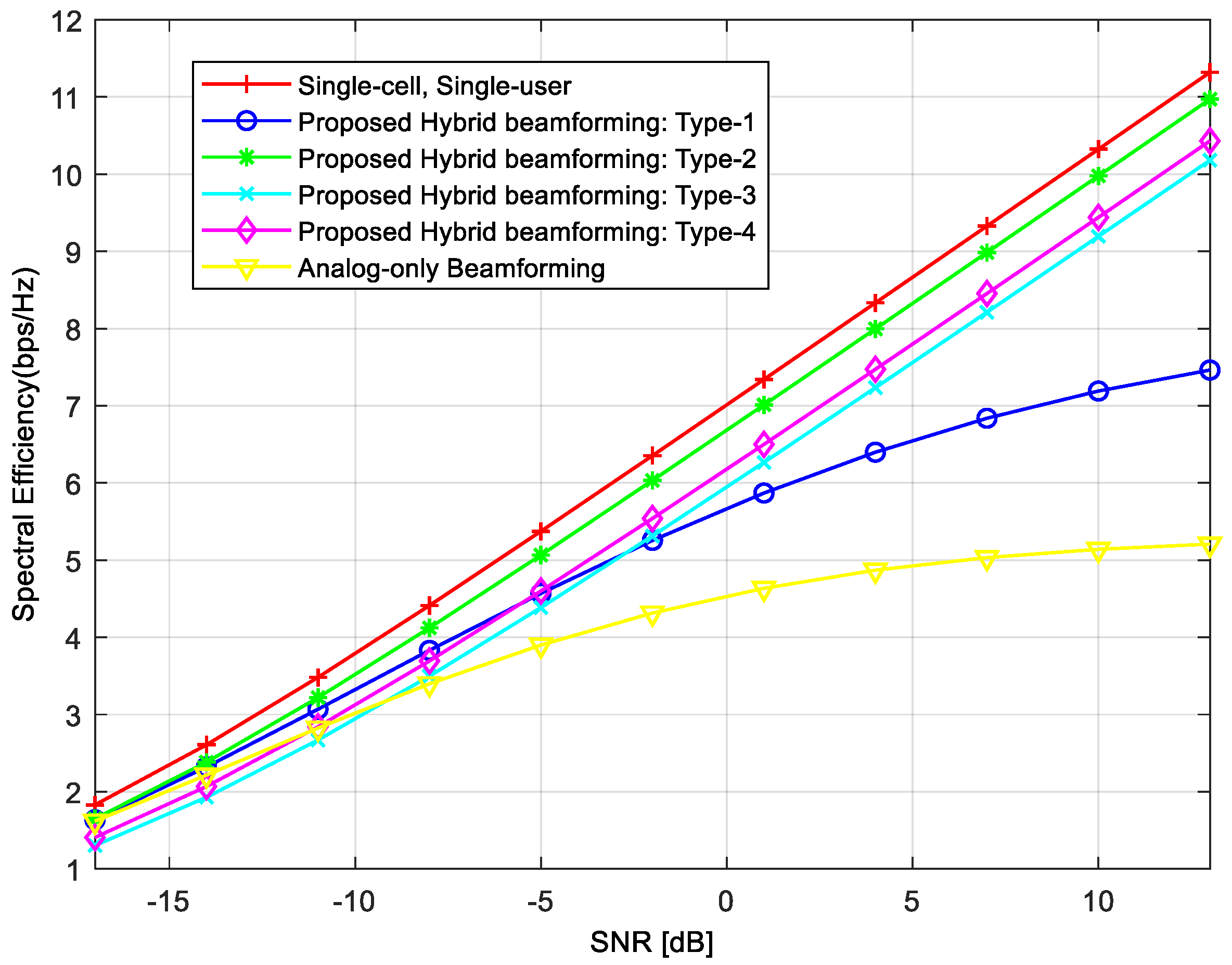 Sensors 18 00528 g003 550