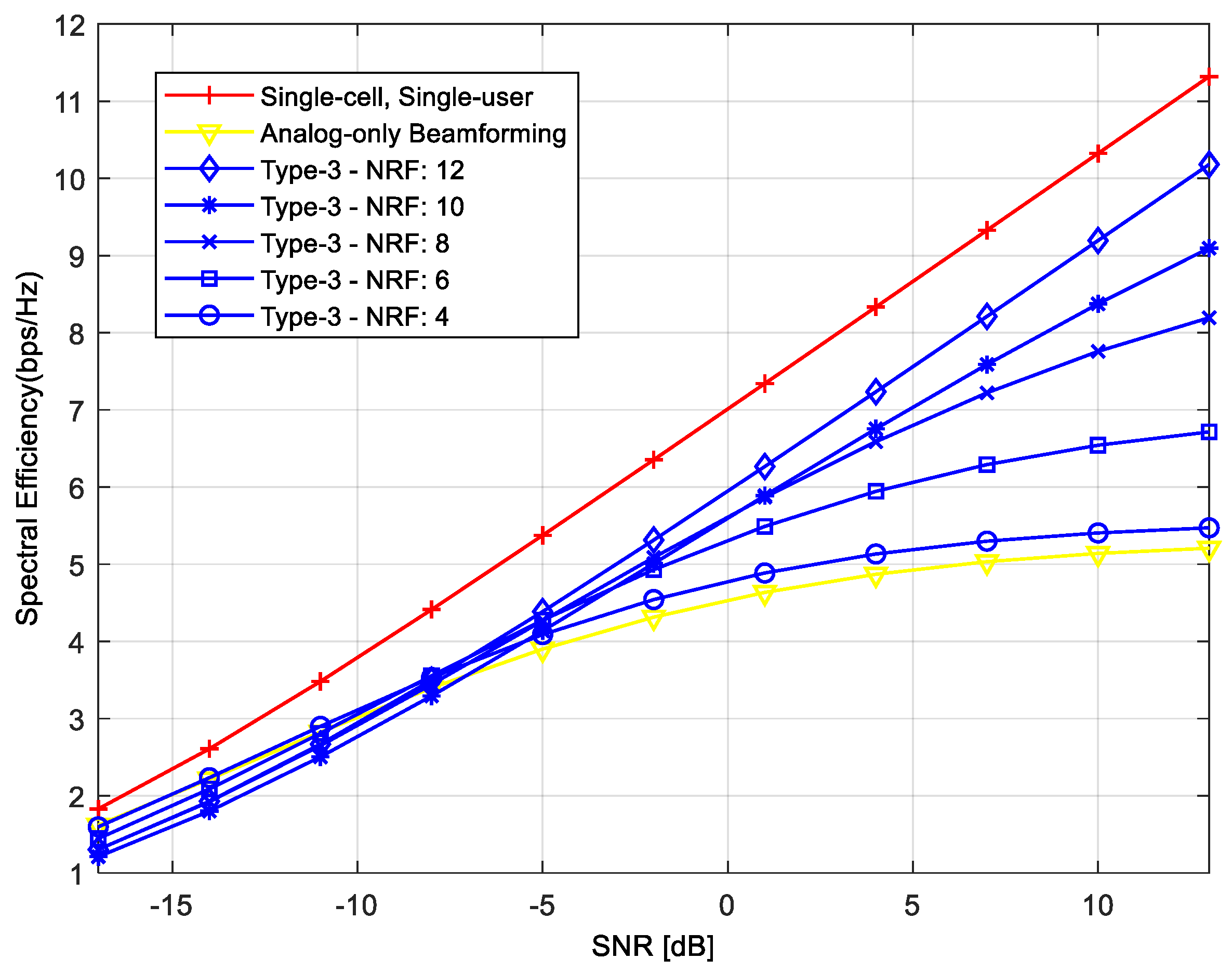 Sensors 18 00528 g005 550