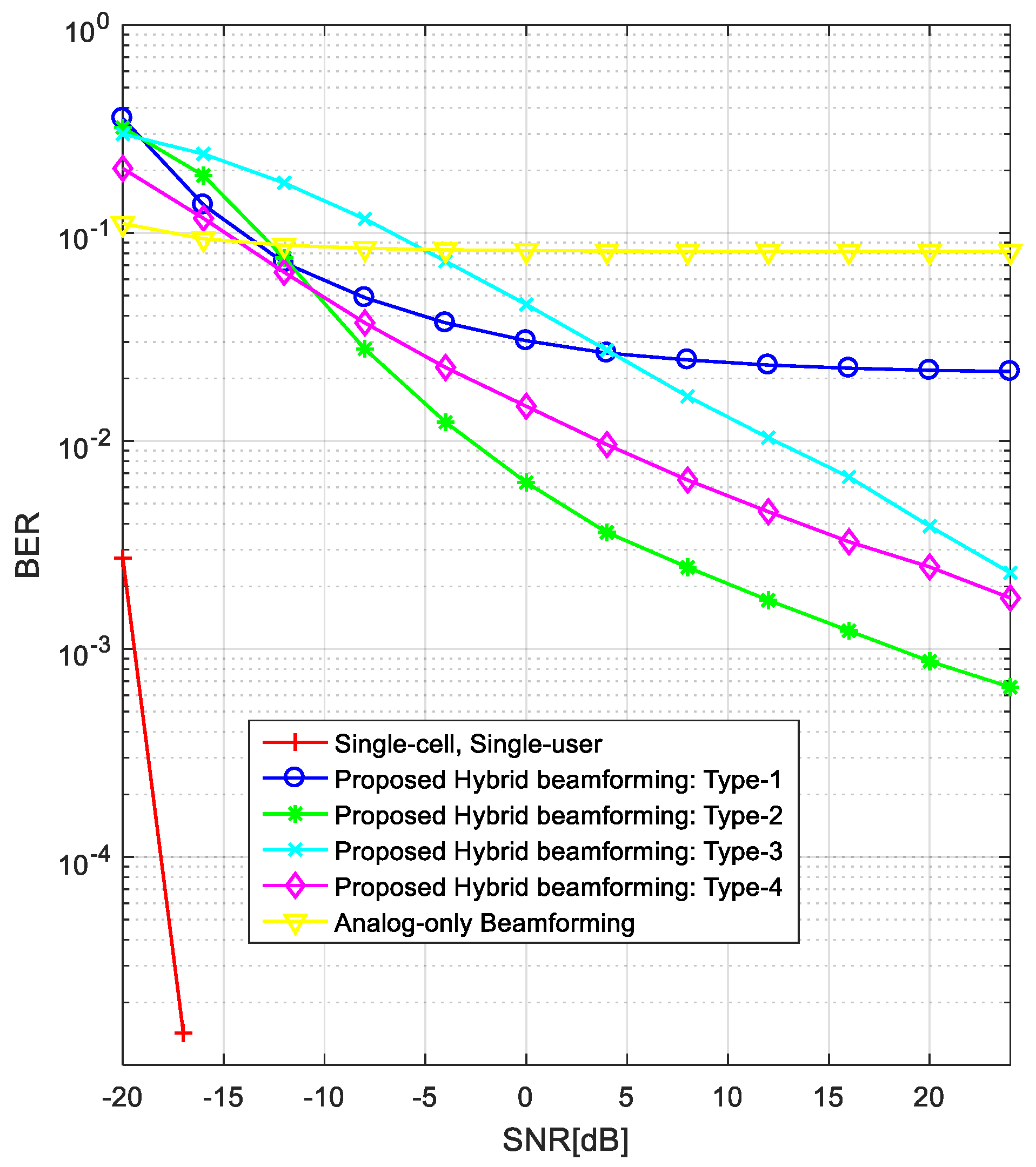 Sensors 18 00528 g007 550