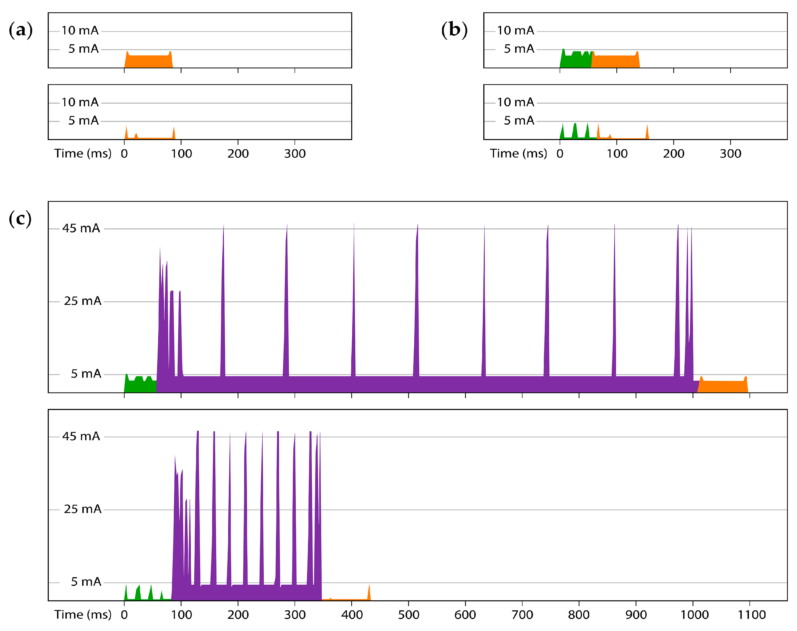 Sensors 18 00530 g009 550