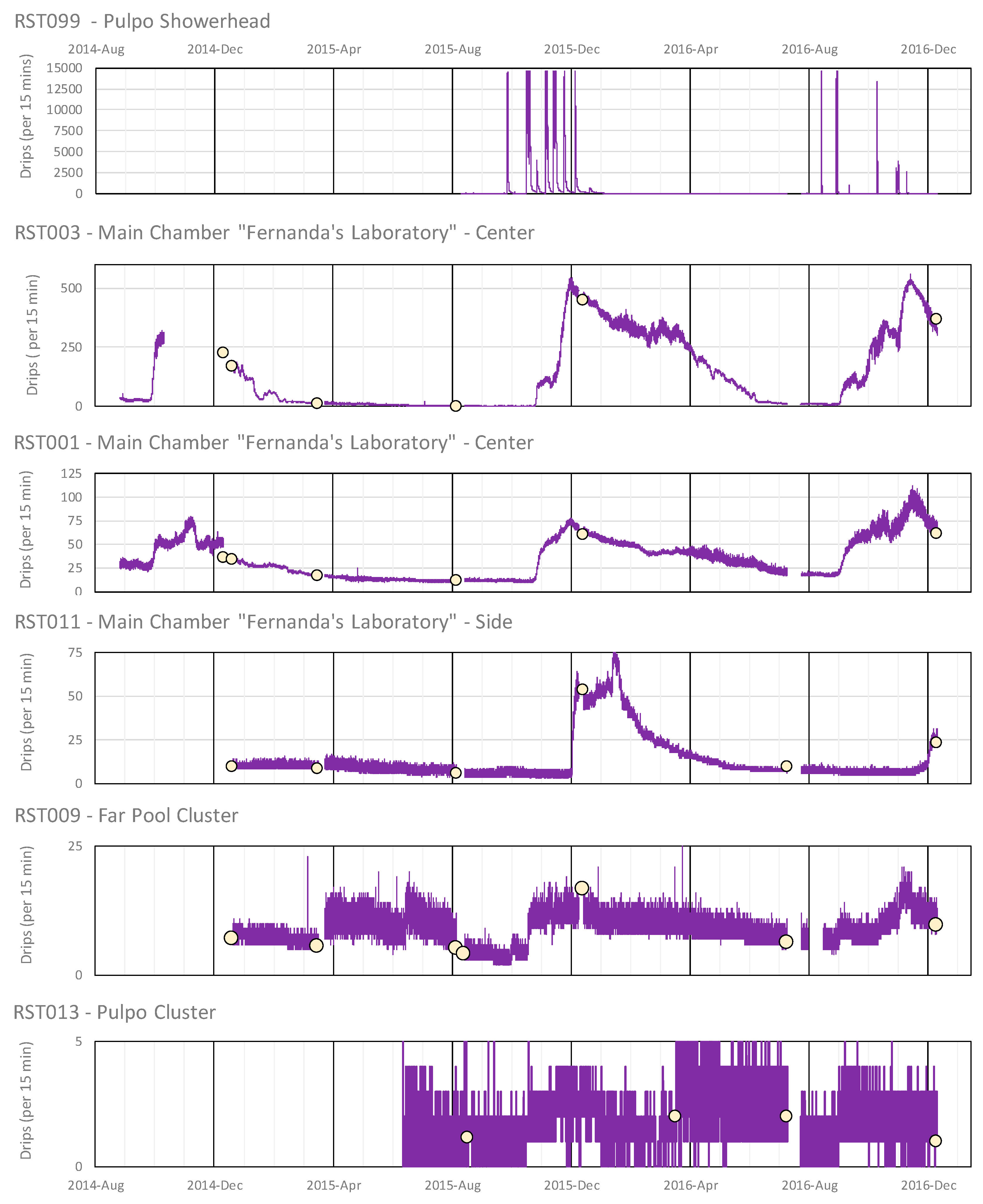 Sensors 18 00530 g012 550
