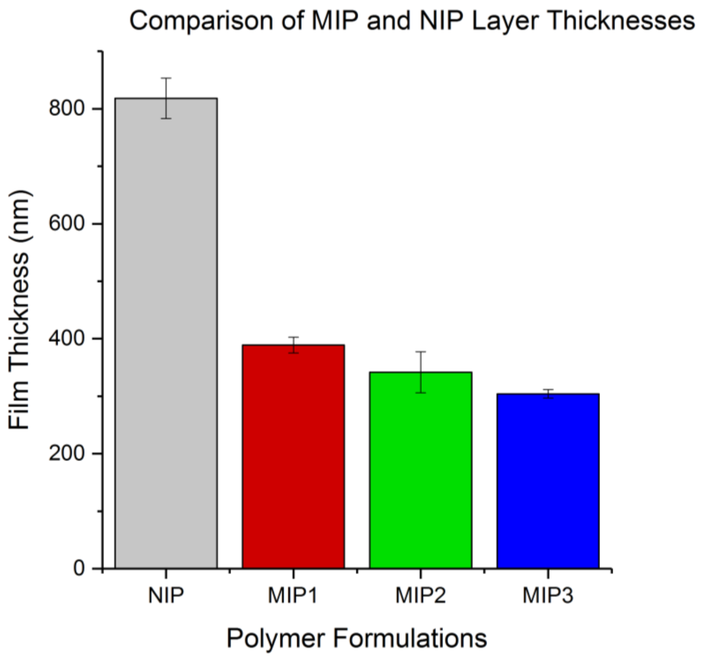 Sensors 18 00531 g005 550