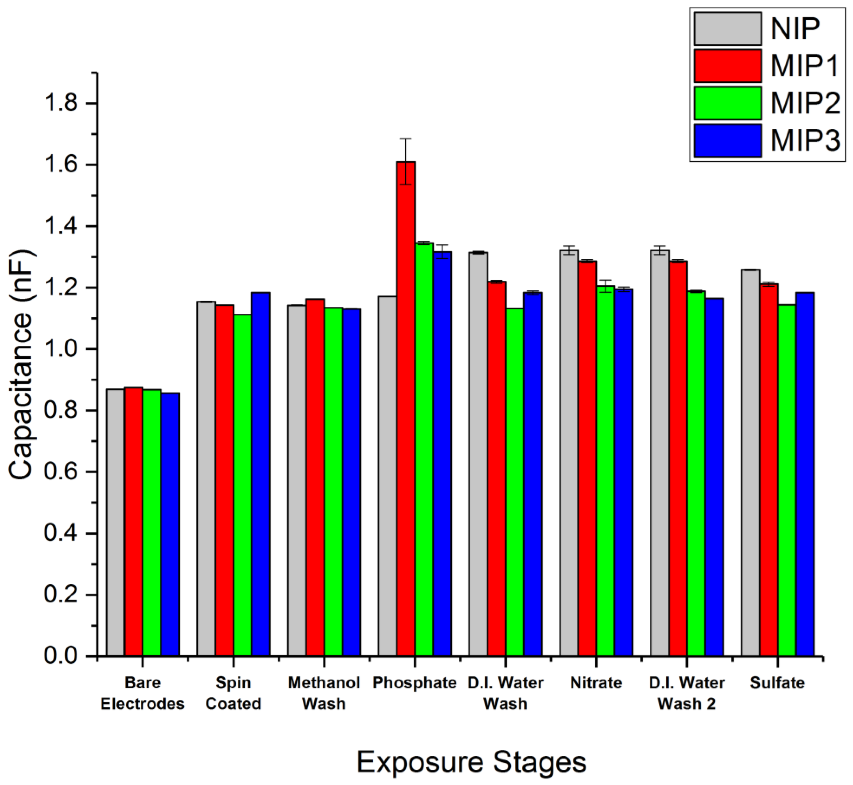 Sensors 18 00531 g006 550