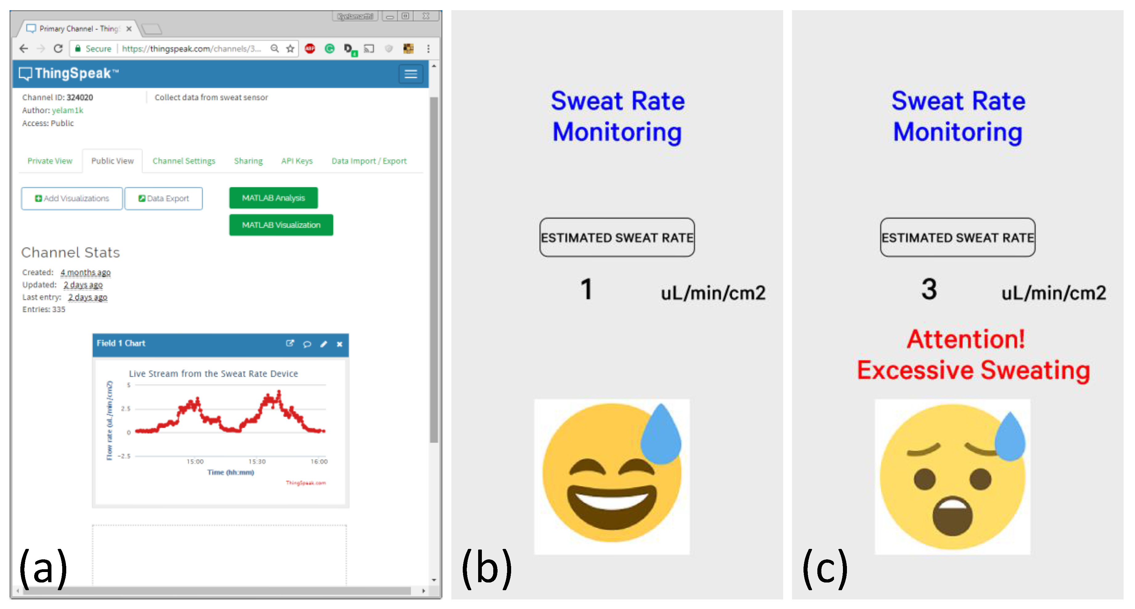 Sensors 18 00533 g008