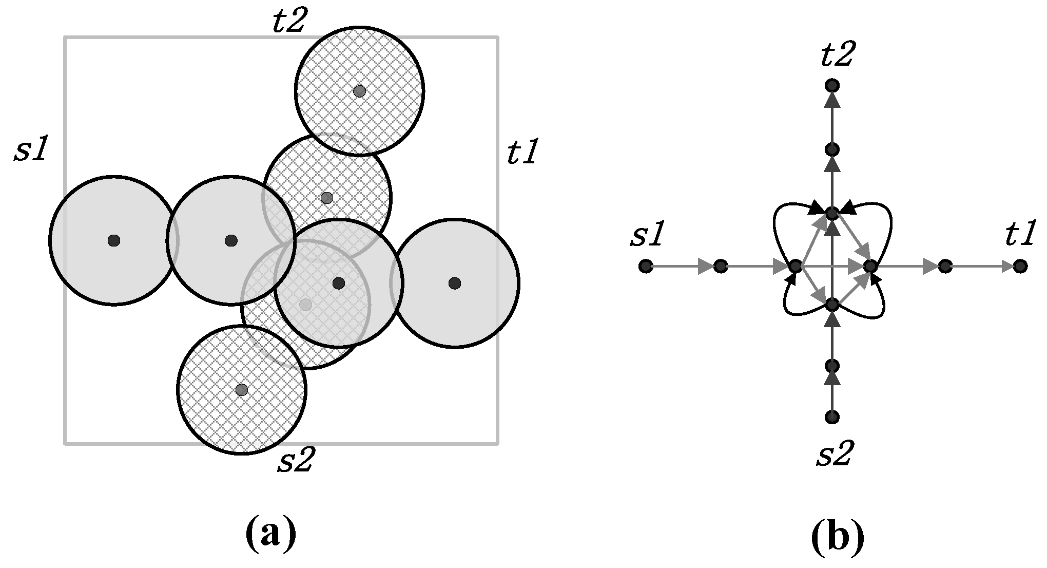Sensors 18 00534 g003 550