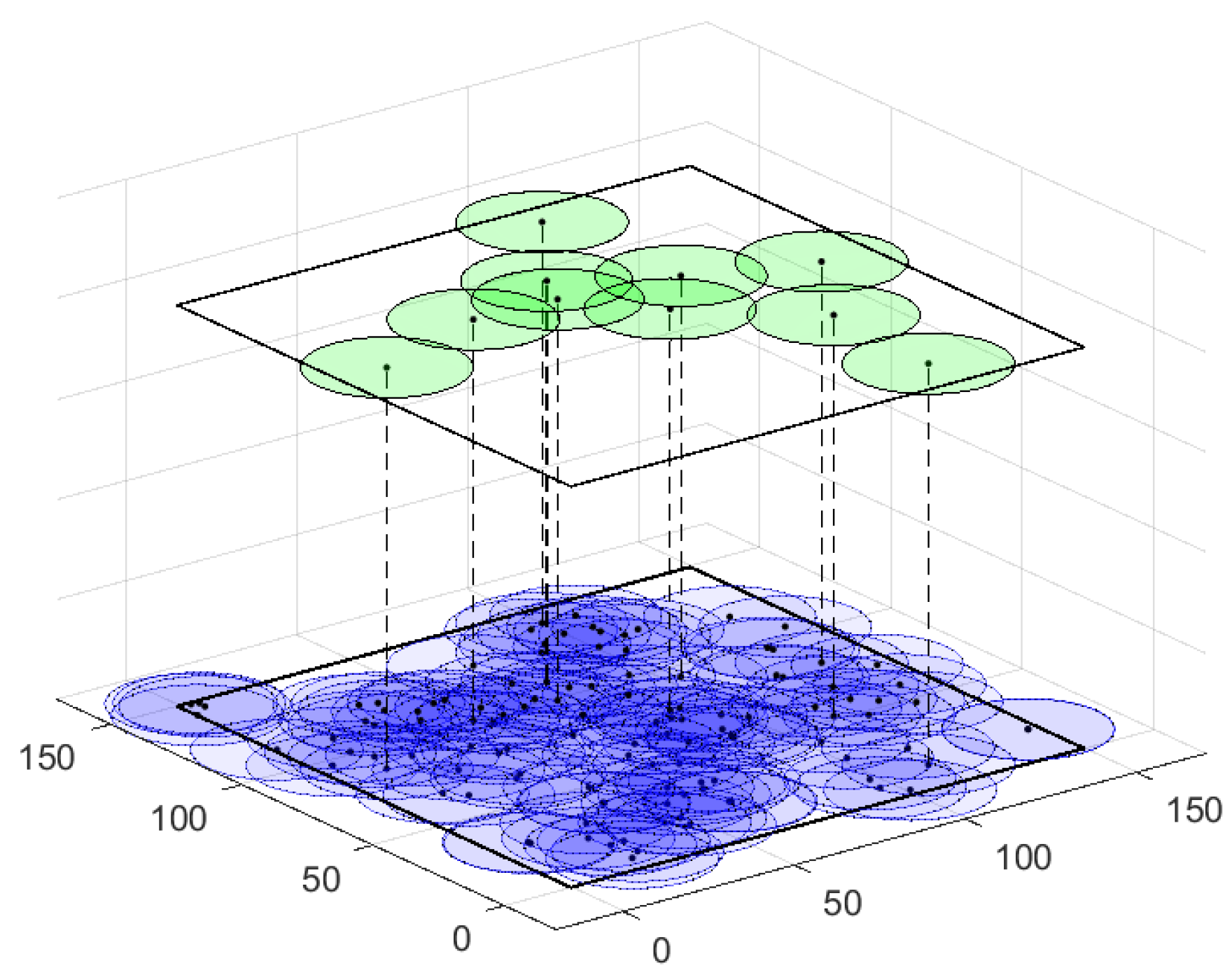Sensors 18 00534 g005 550