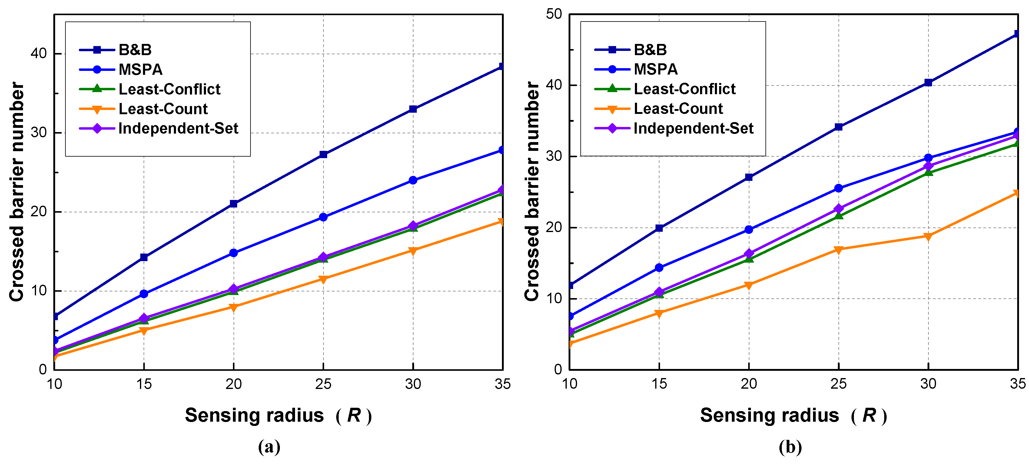 Sensors 18 00534 g007 550
