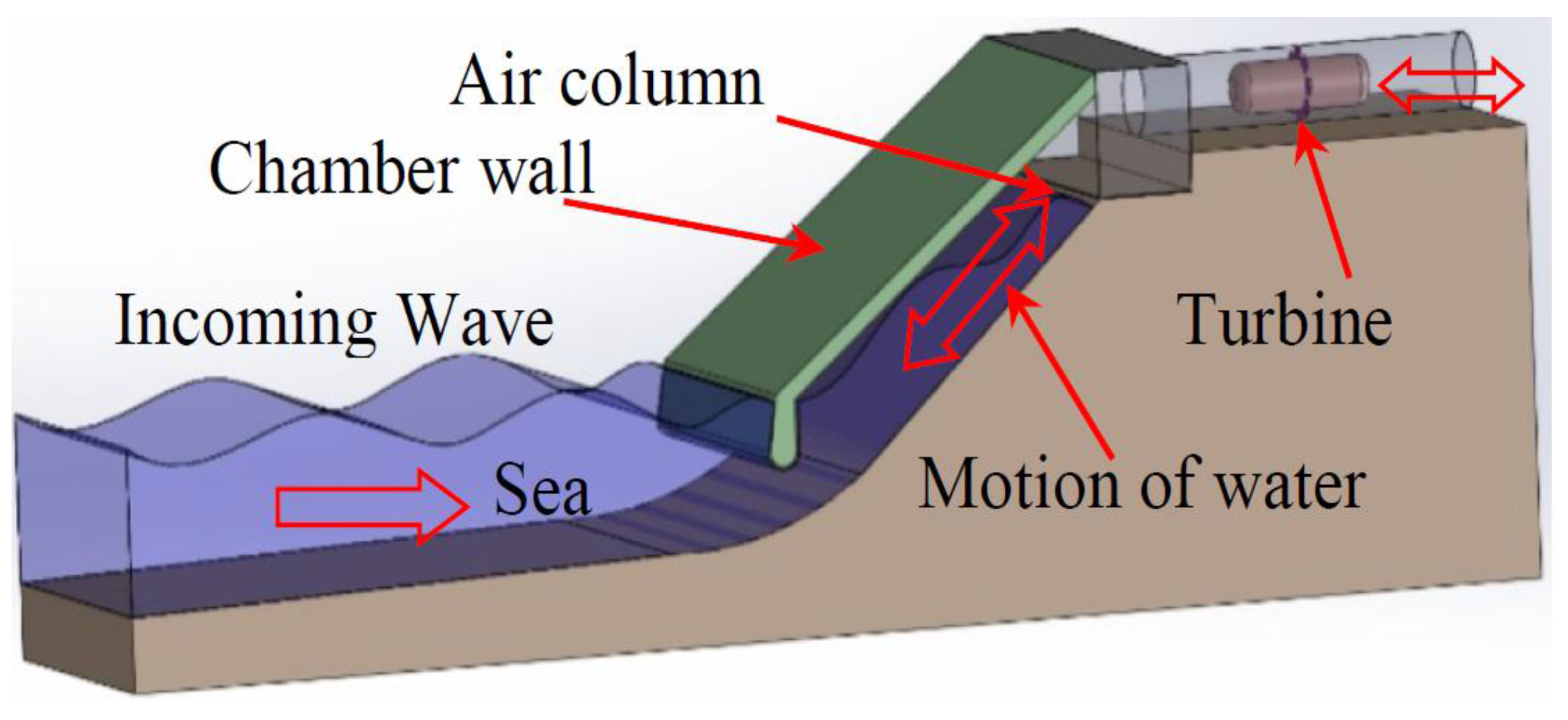 Sensors 18 00535 g002