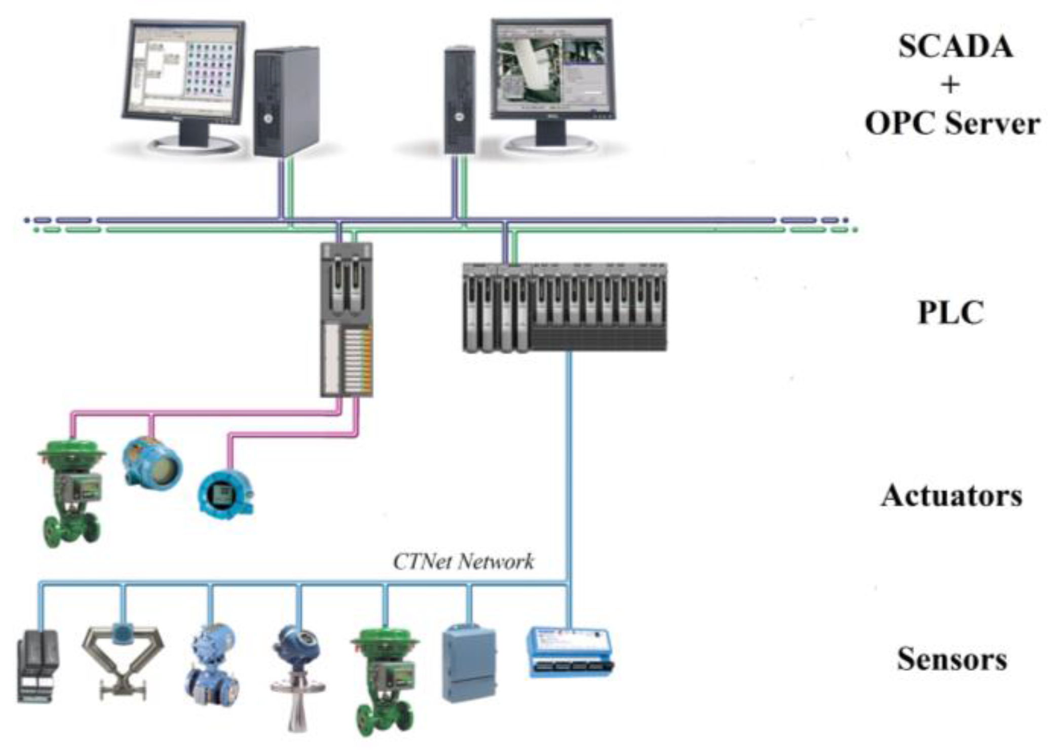 Sensors 18 00535 g005