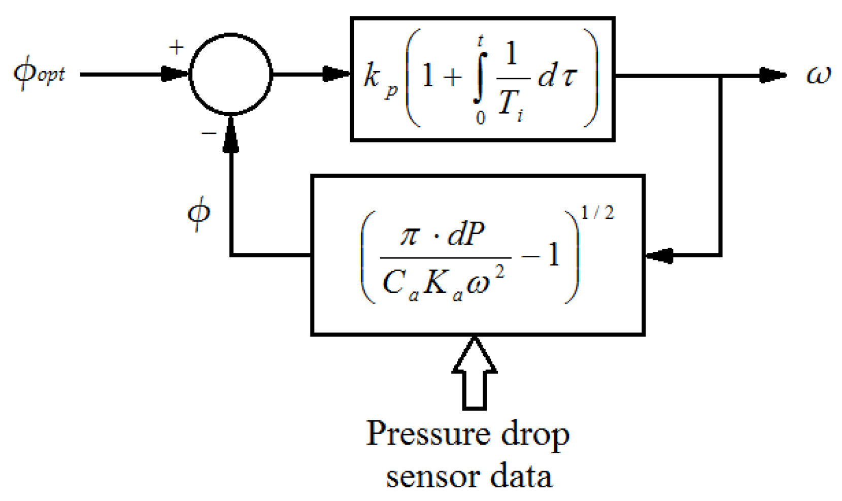 Sensors 18 00535 g007