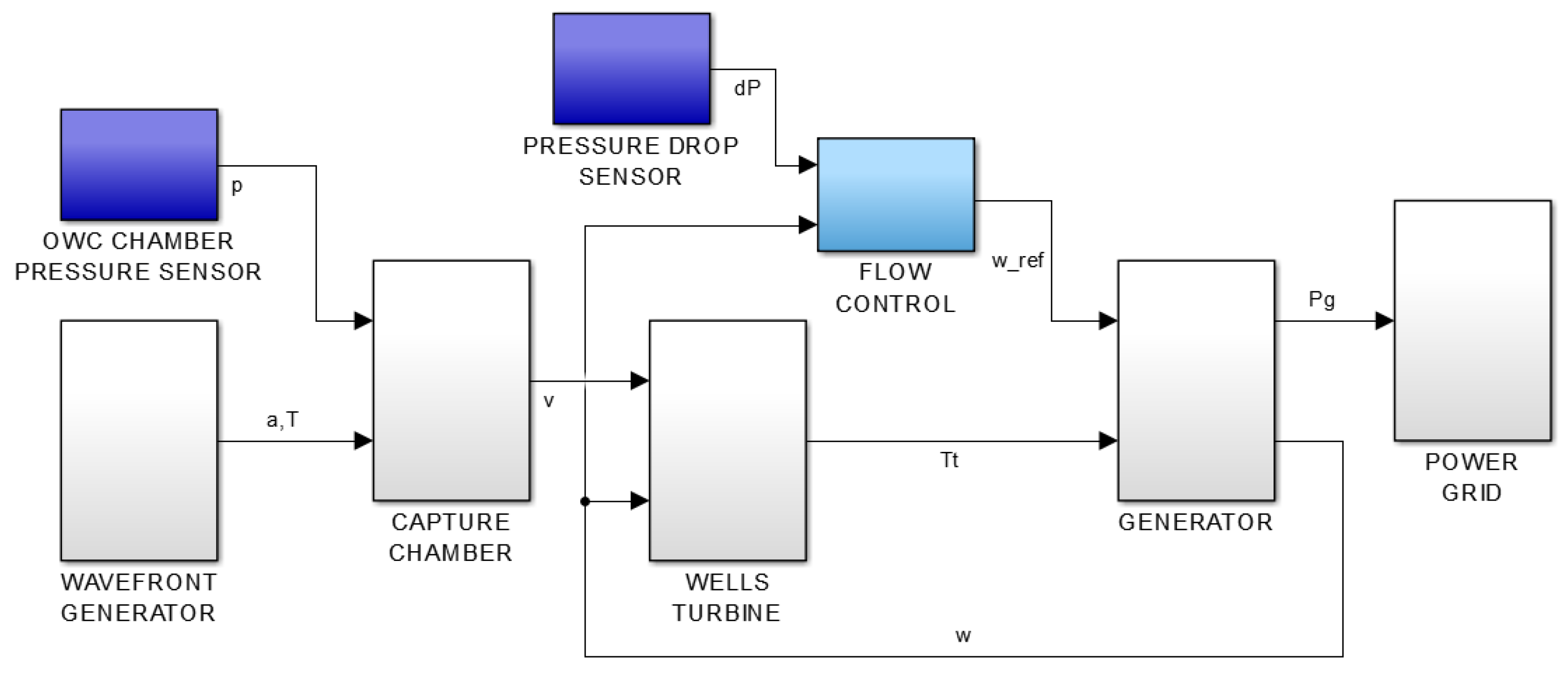 Sensors 18 00535 g008