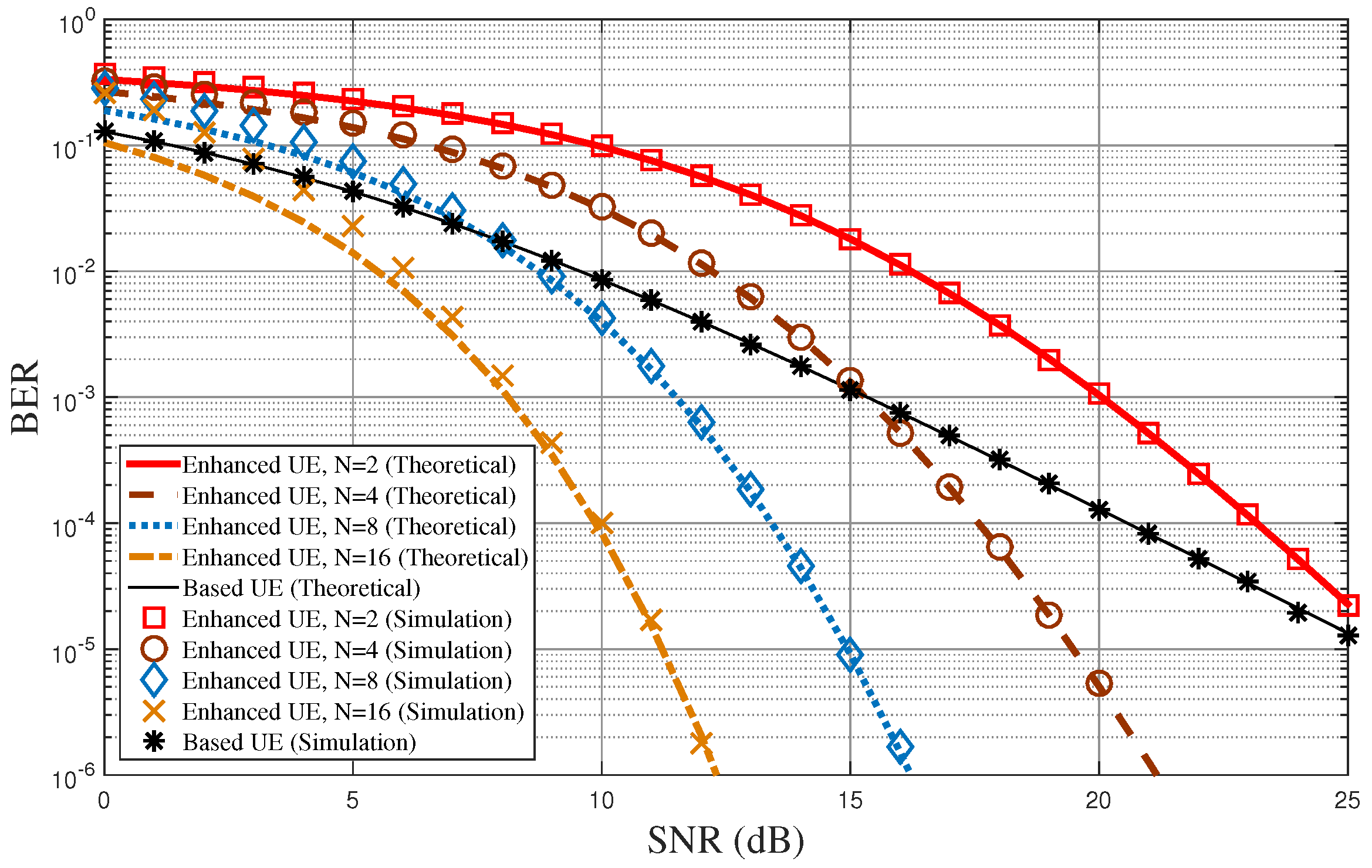Sensors 18 00536 g005 550
