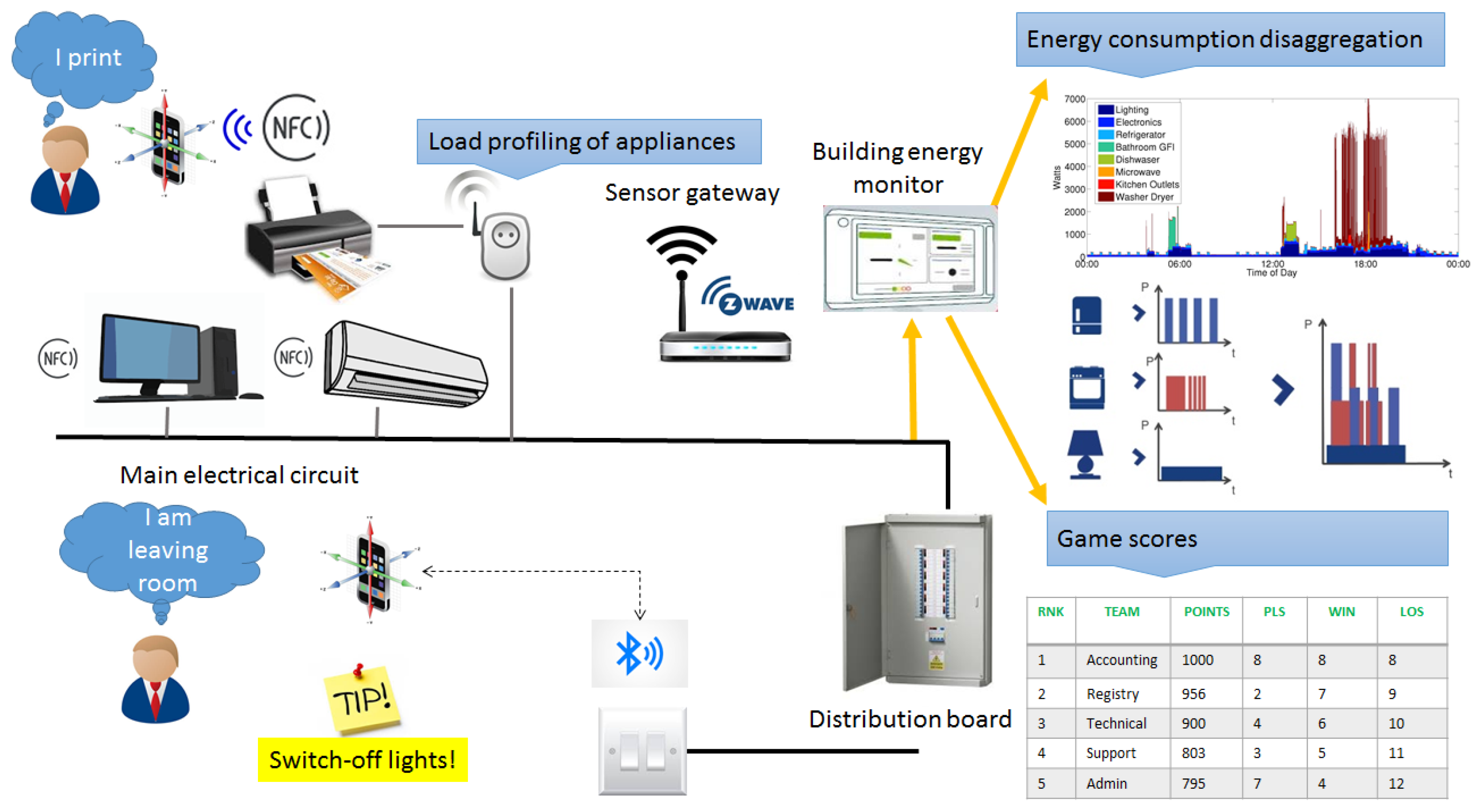 Sensors 18 00537 g003 550