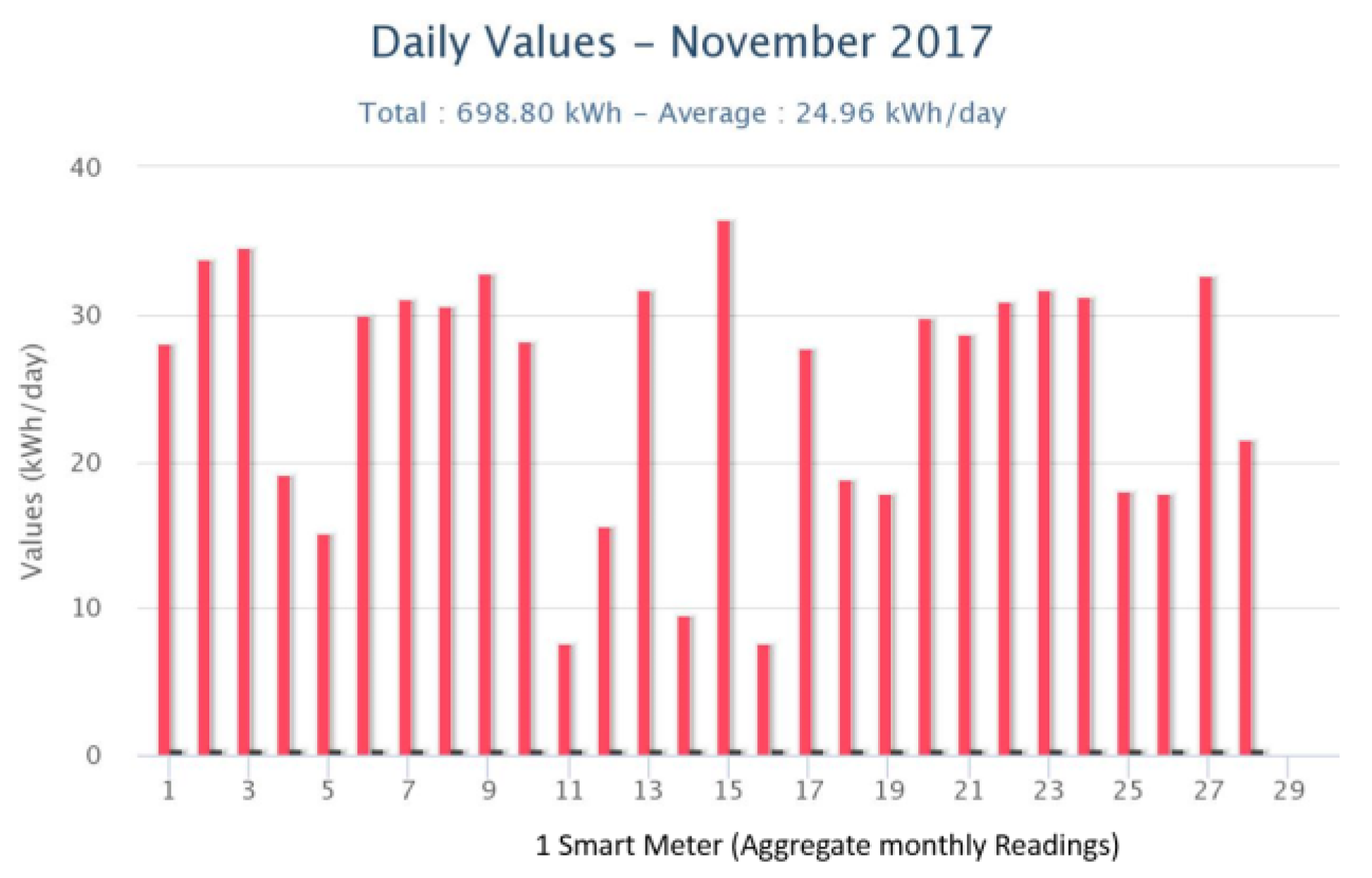Sensors 18 00537 g004 550