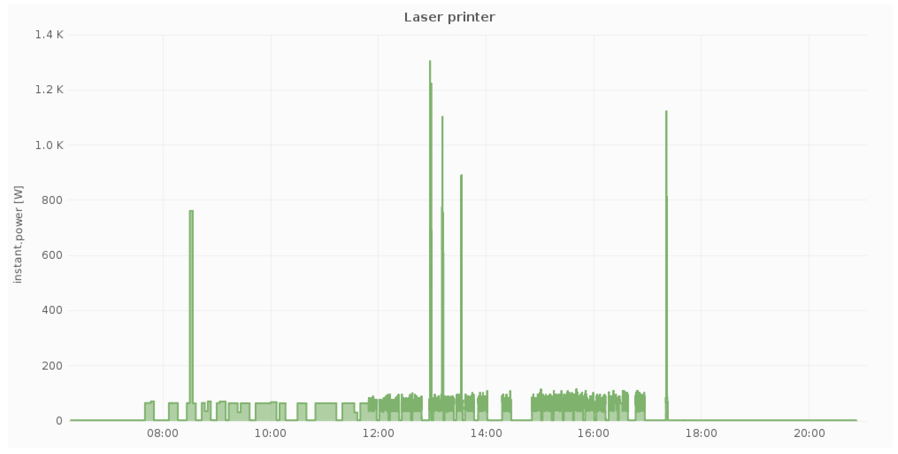 Sensors 18 00537 g008 550