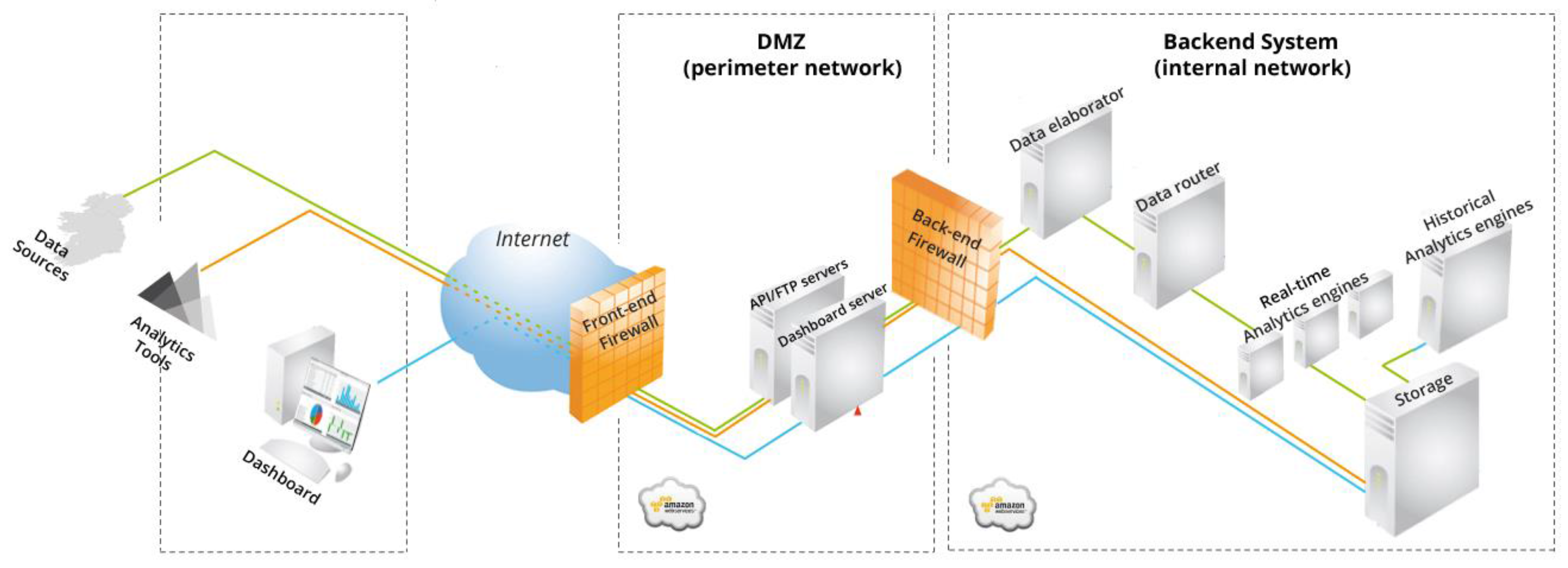 Sensors 18 00537 g011 550