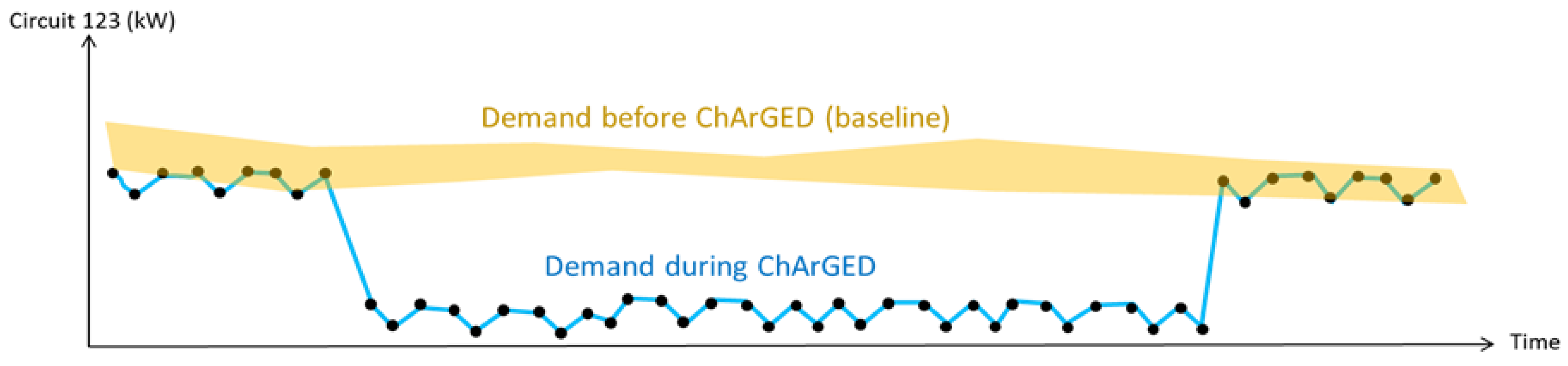 Sensors 18 00537 g013 550