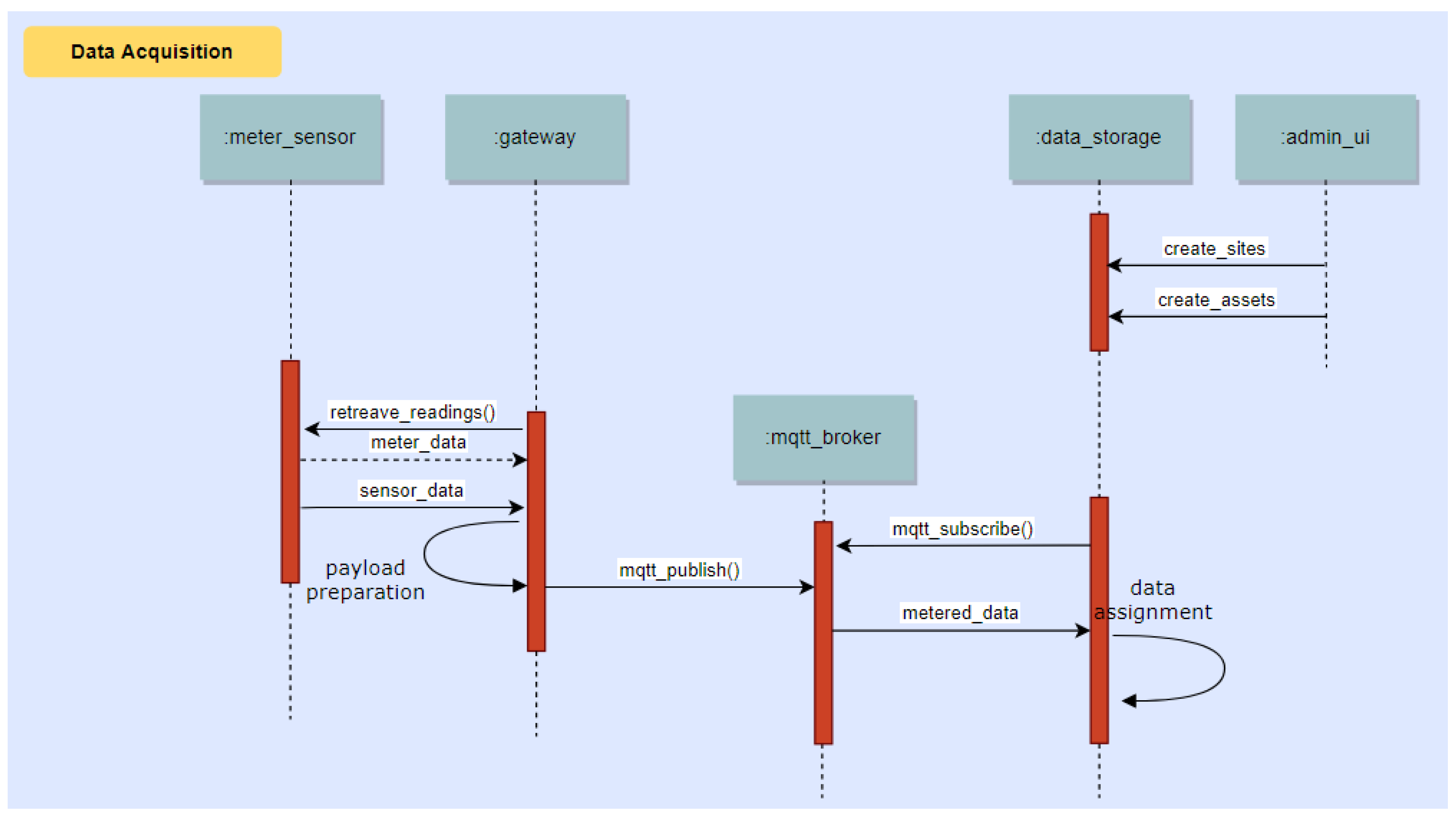 Sensors 18 00537 g017 550