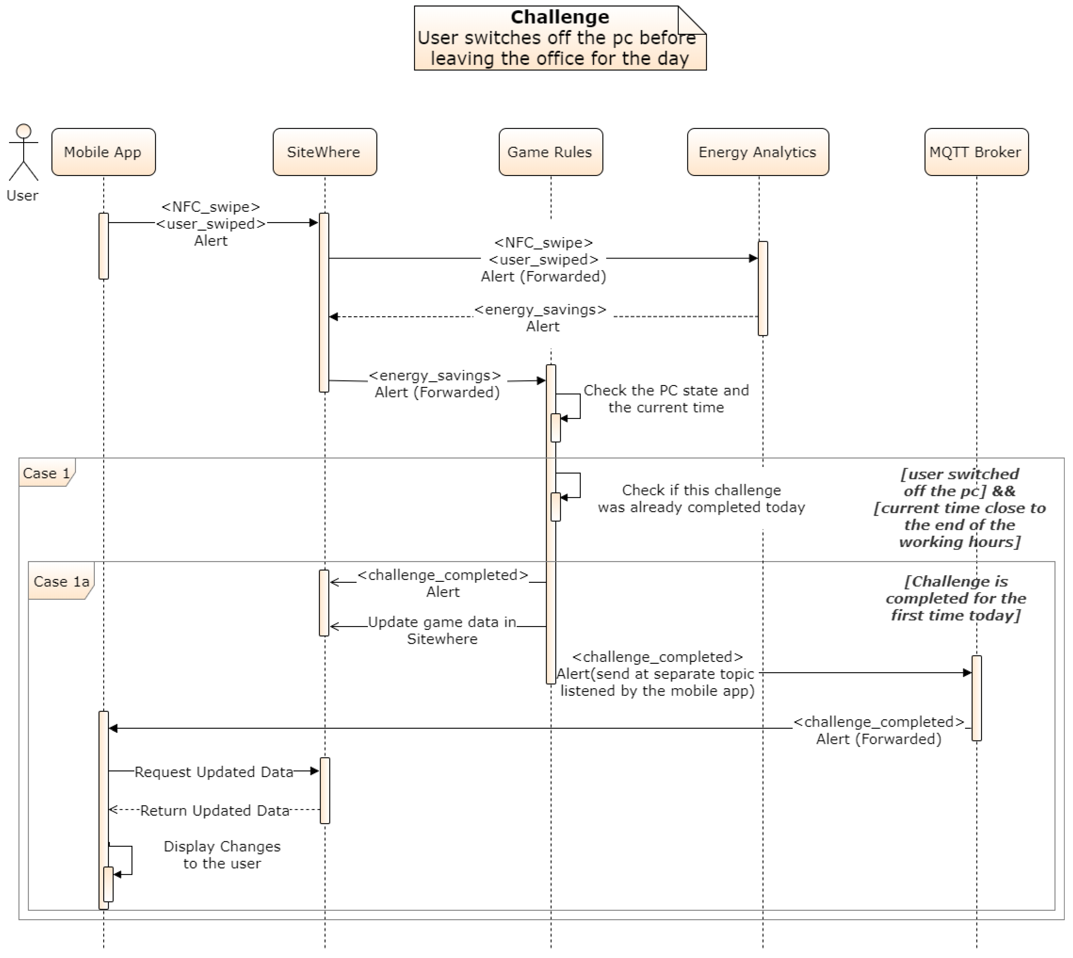 Sensors 18 00537 g020 550