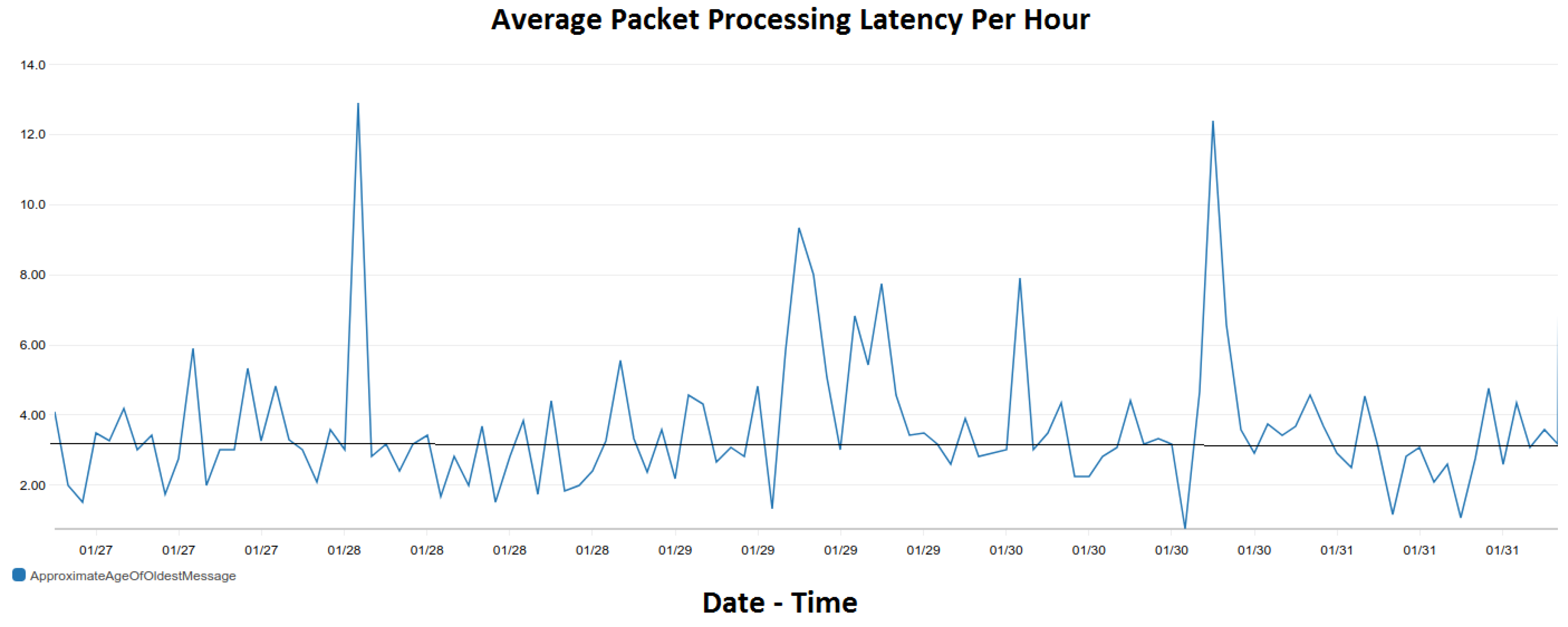 Sensors 18 00537 g022 550