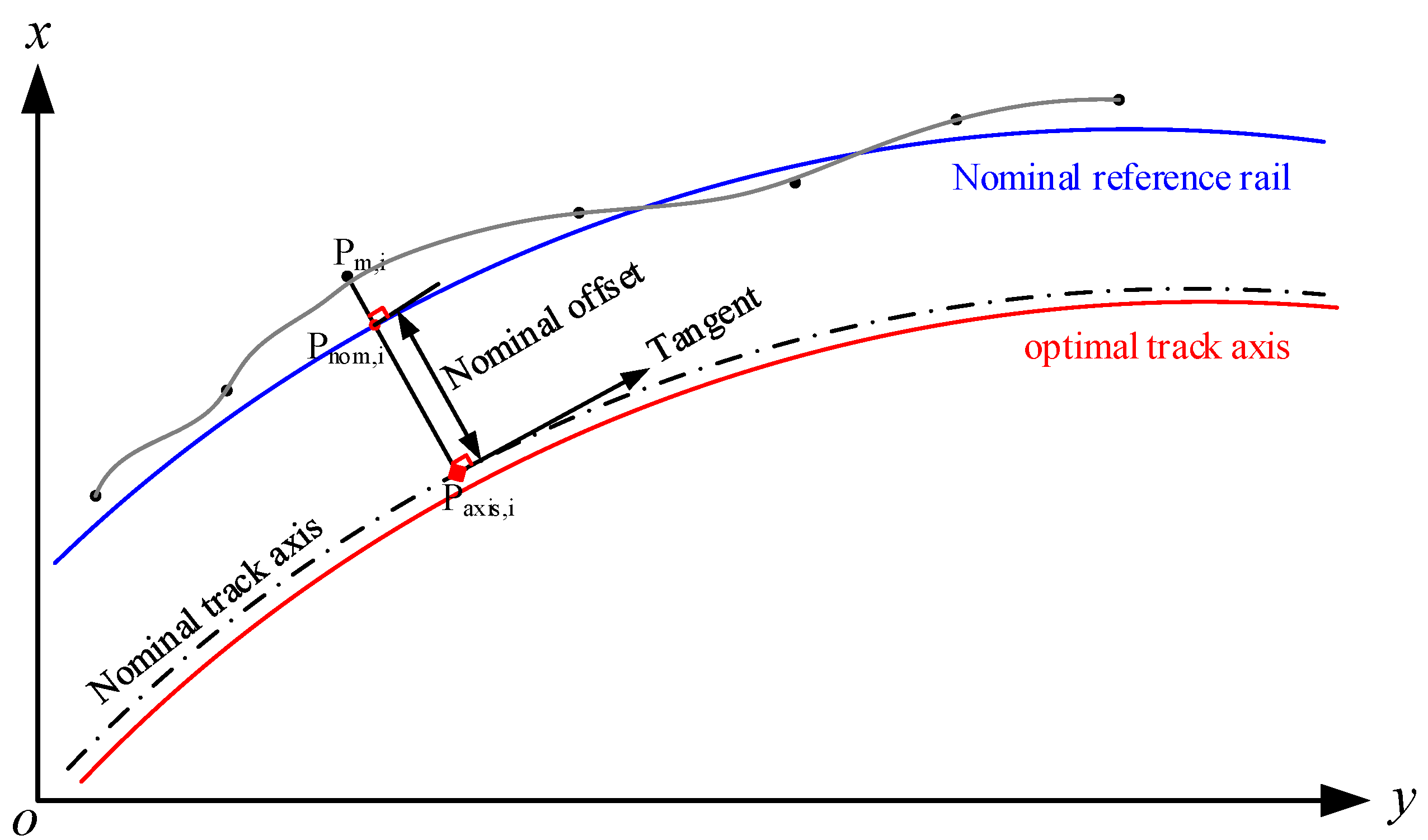 Sensors 18 00538 g011 550