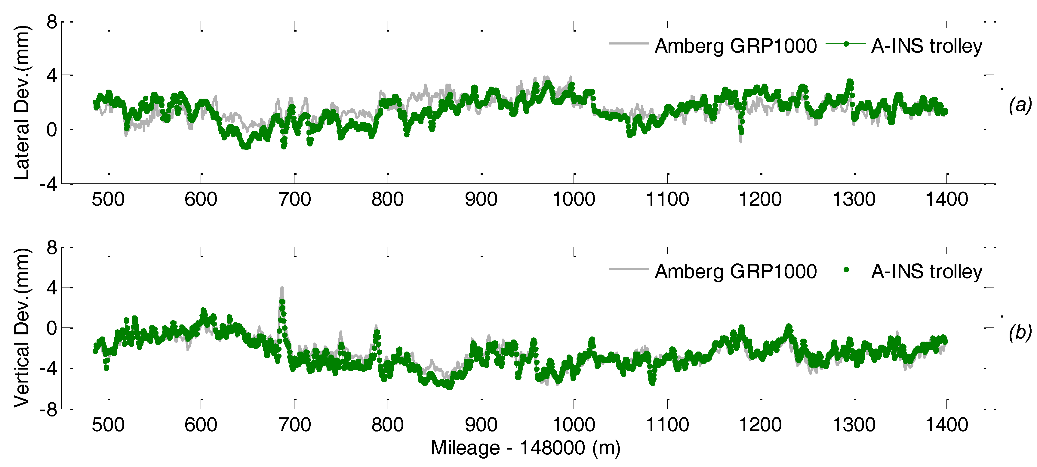 Sensors 18 00538 g018 550