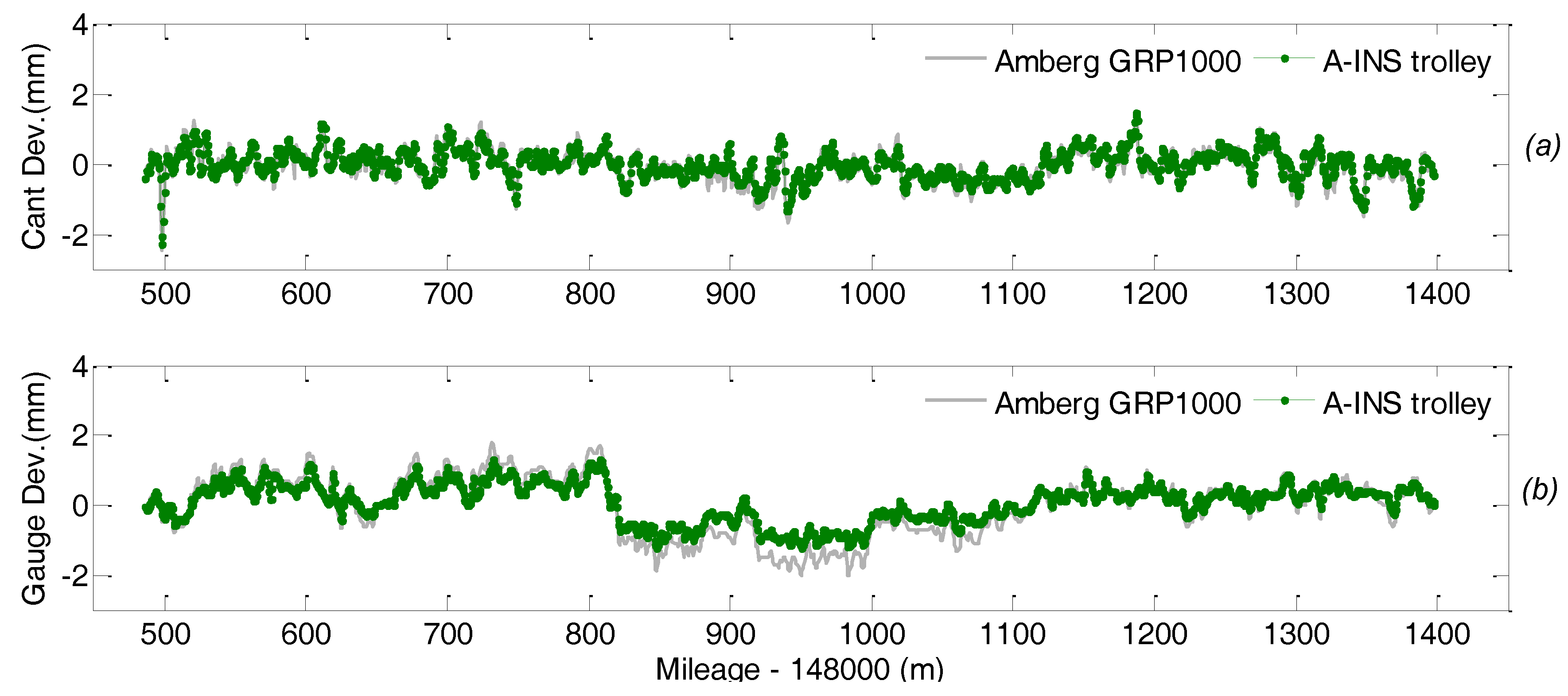 Sensors 18 00538 g020 550