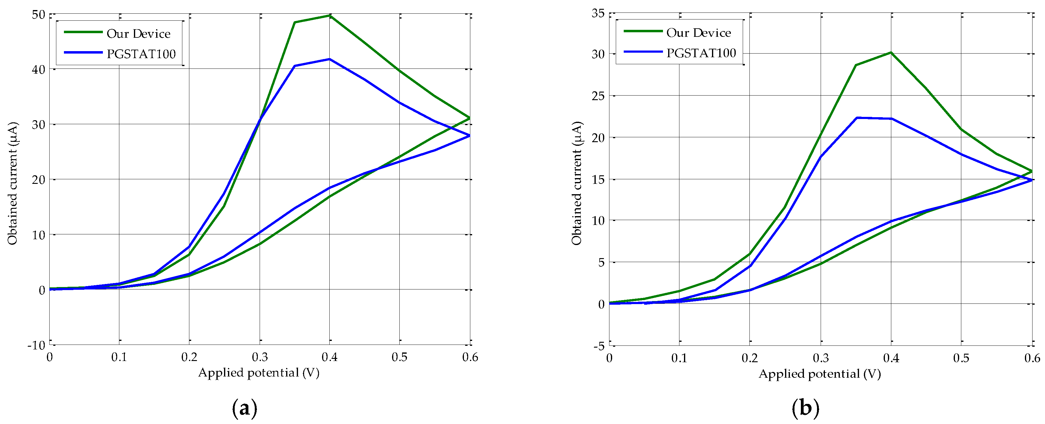 Sensors 18 00539 g005a