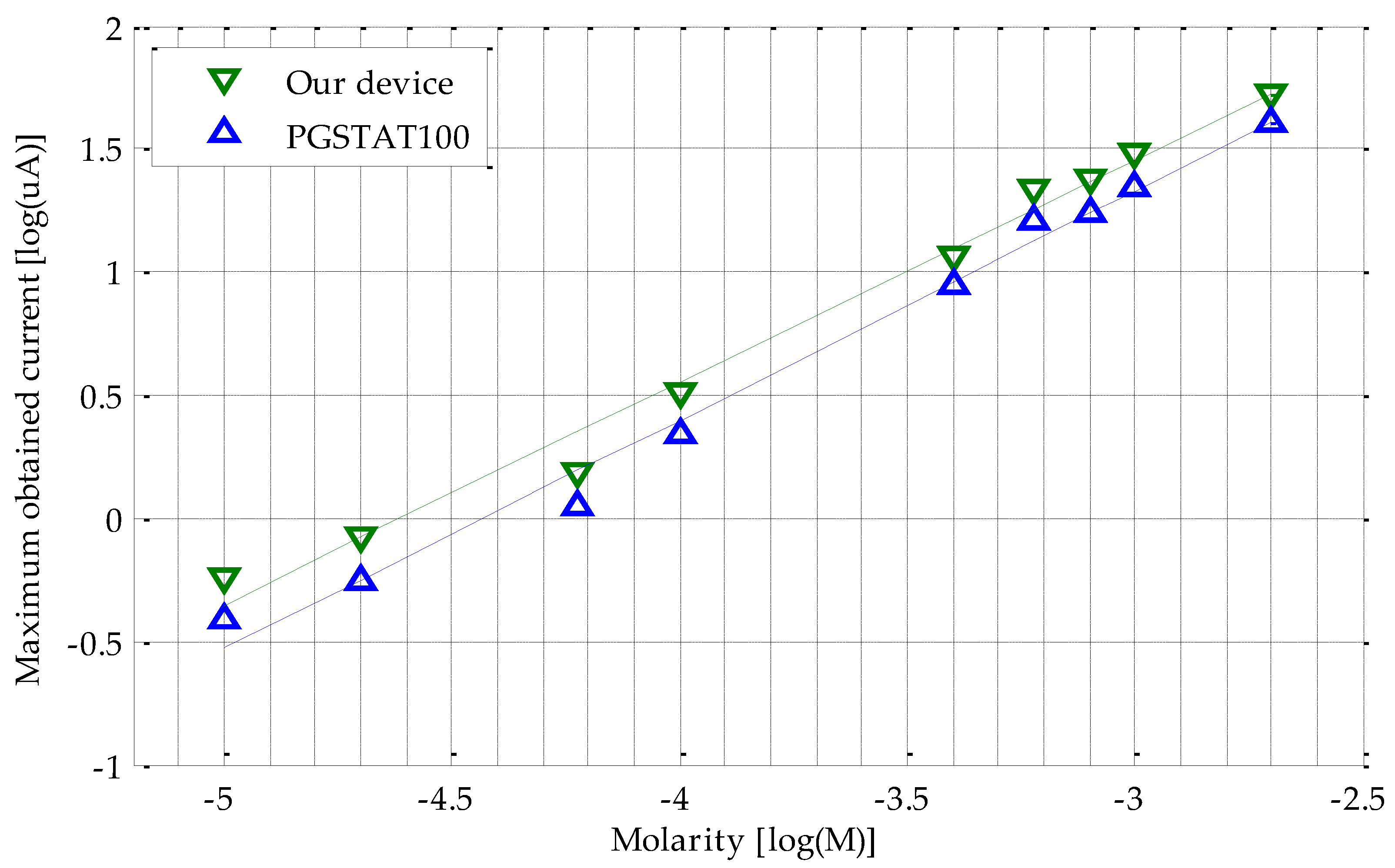 Sensors 18 00539 g006