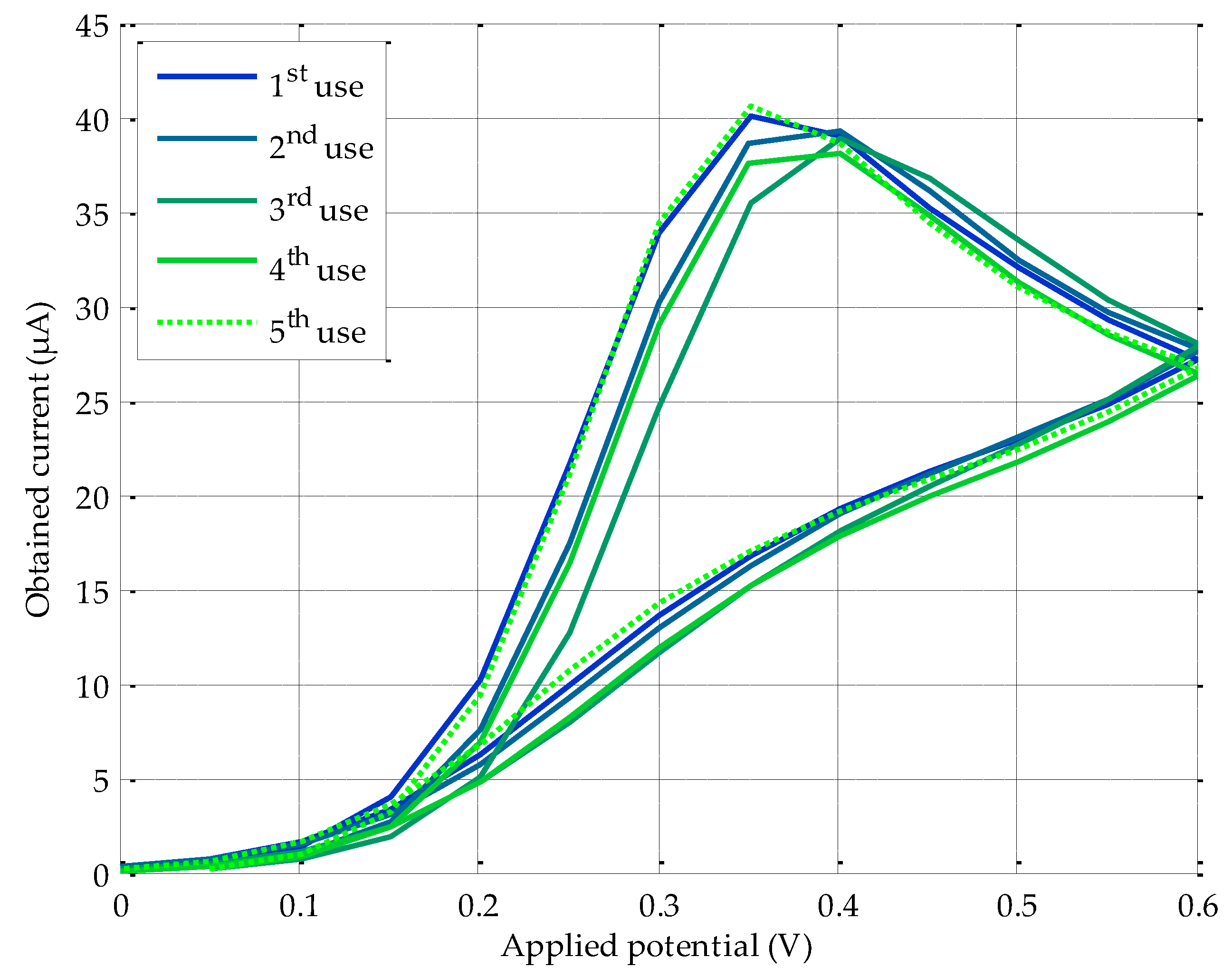 Sensors 18 00539 g008