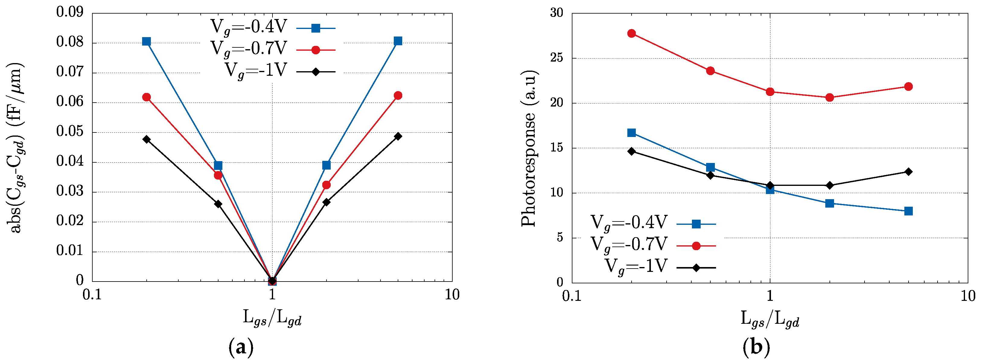 Sensors 18 00543 g007