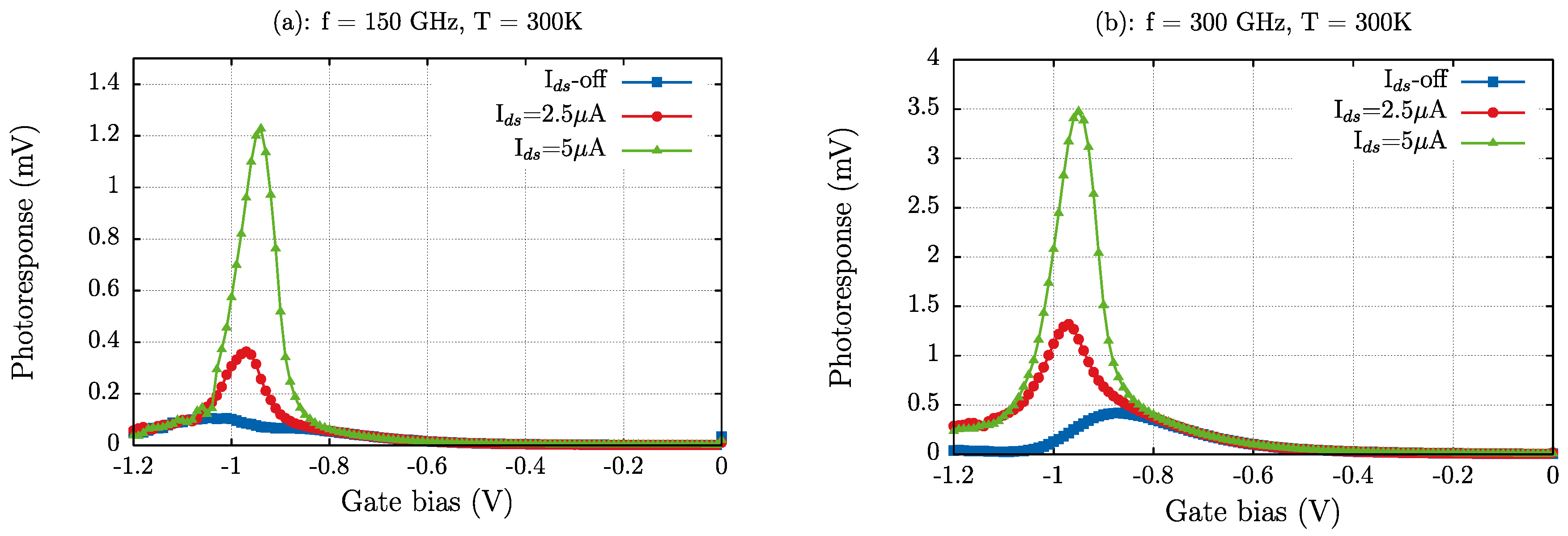 Sensors 18 00543 g008