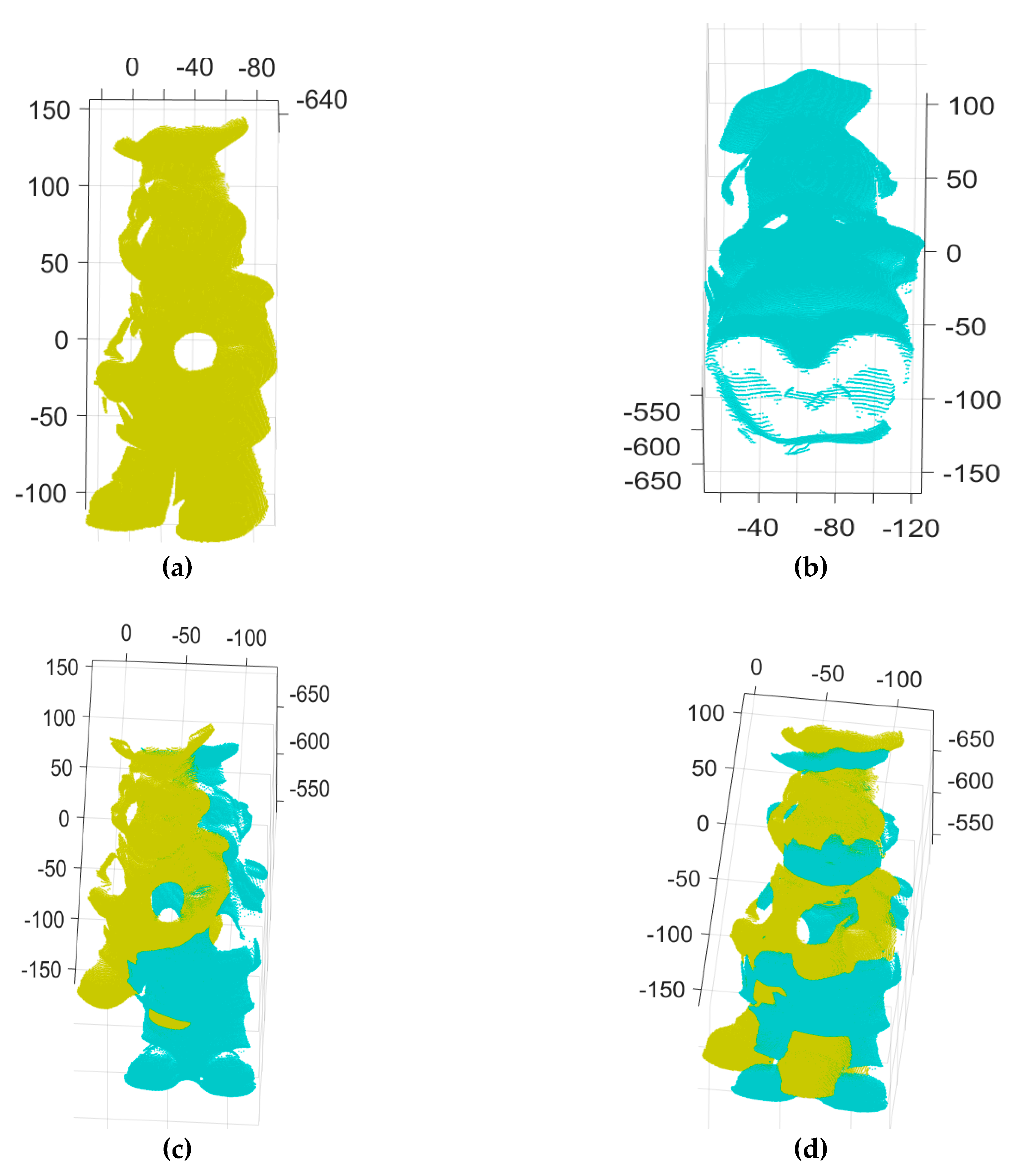 Sensors 18 00544 g005a