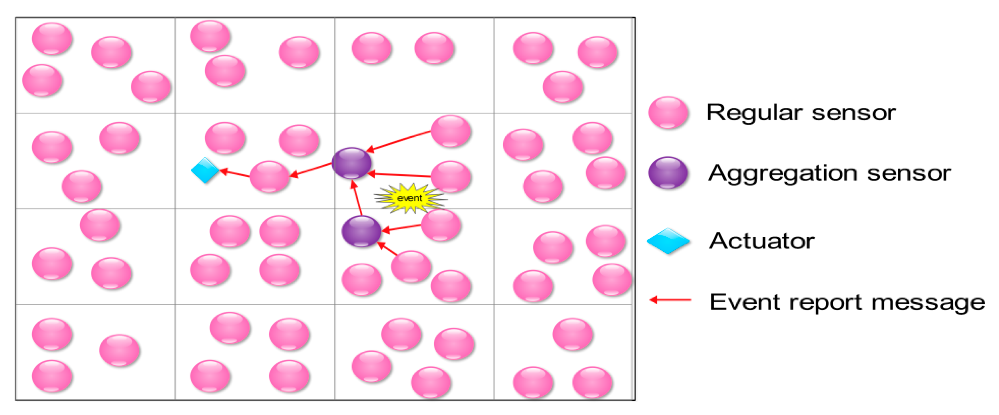 Sensors 18 00546 g002 Sensors 18 00546 g002