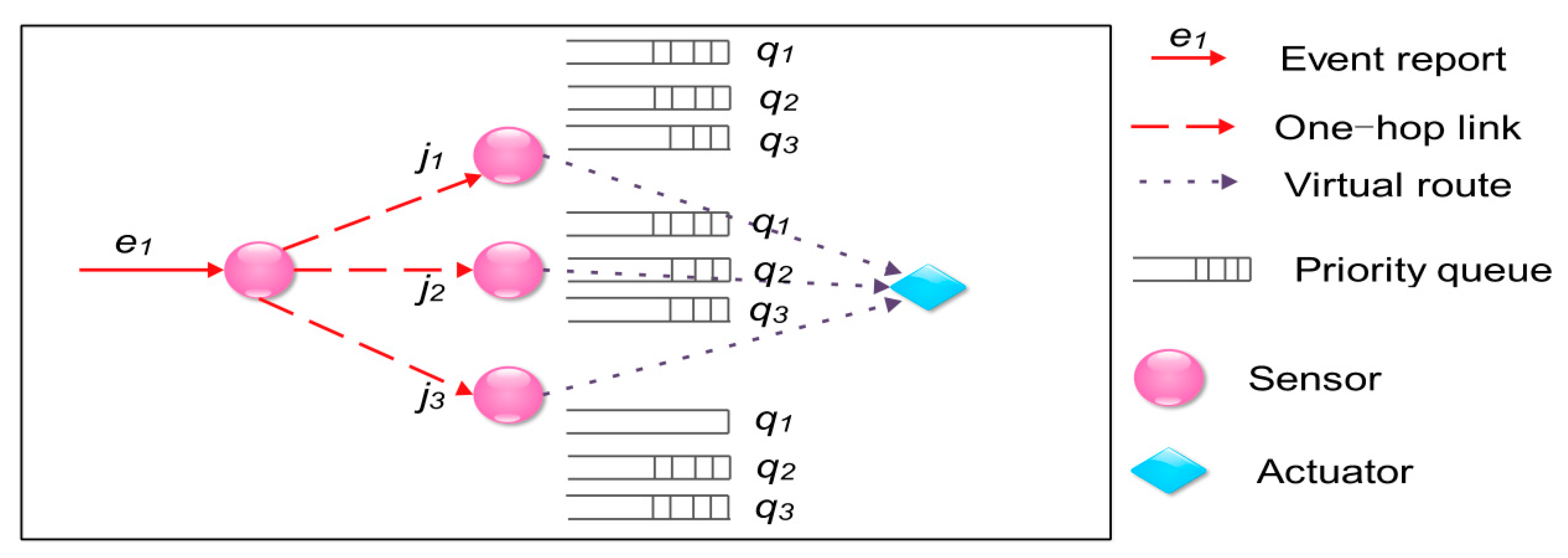 Sensors 18 00546 g003 Sensors 18 00546 g003