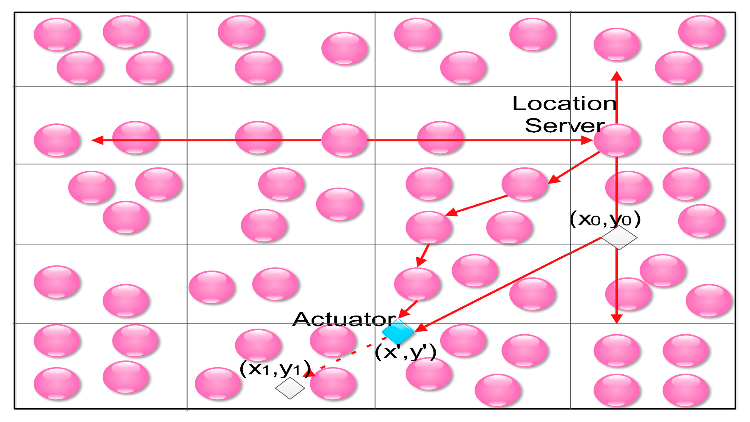 Sensors 18 00546 g005 Sensors 18 00546 g005
