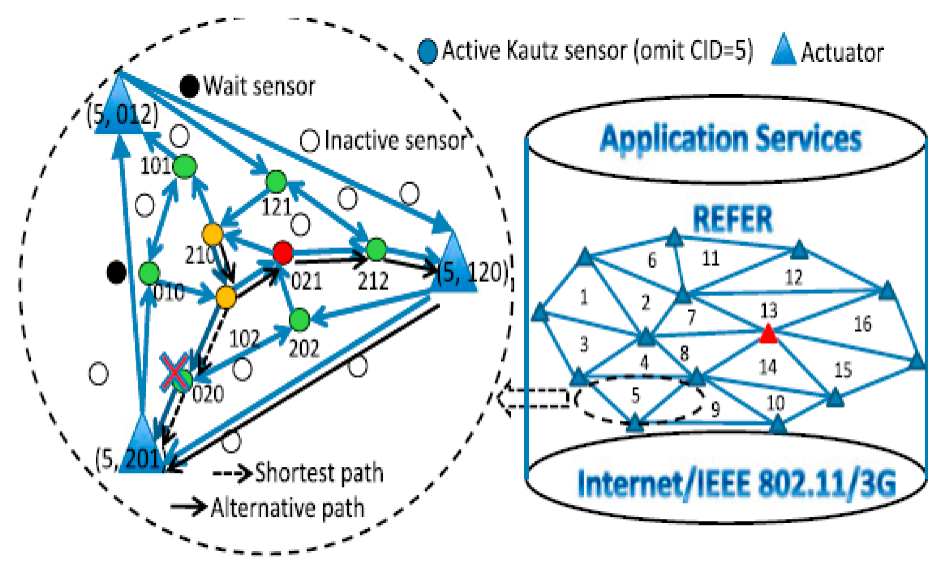 Sensors 18 00546 g006 Sensors 18 00546 g006