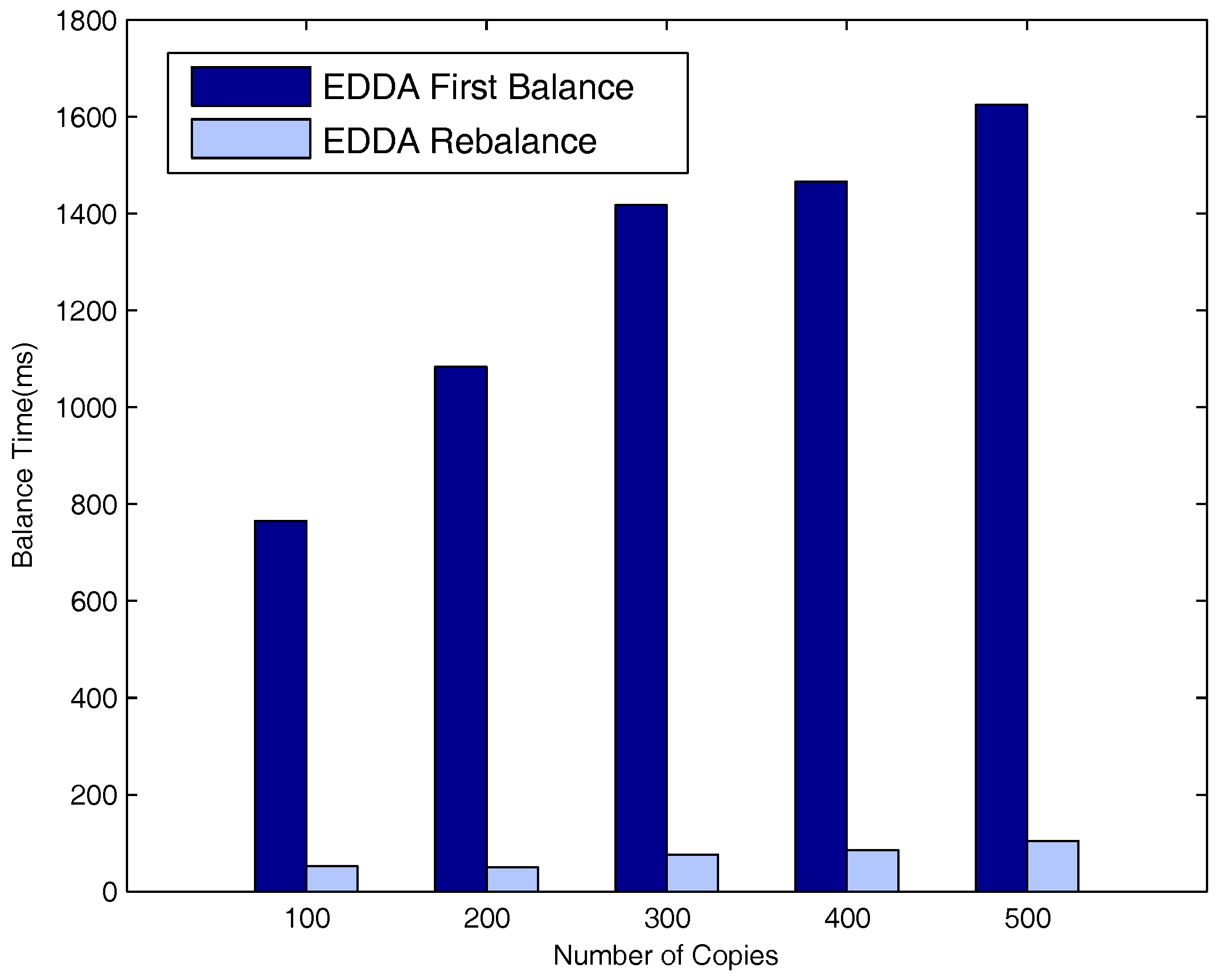Sensors 18 00547 g018 Sensors 18 00547 g018