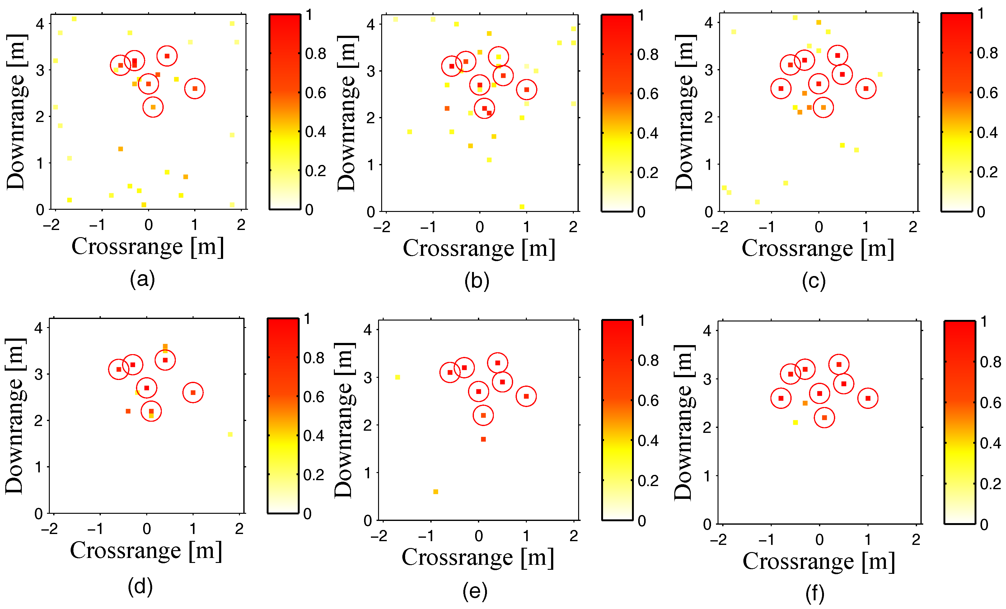 Sensors 18 00549 g003 550