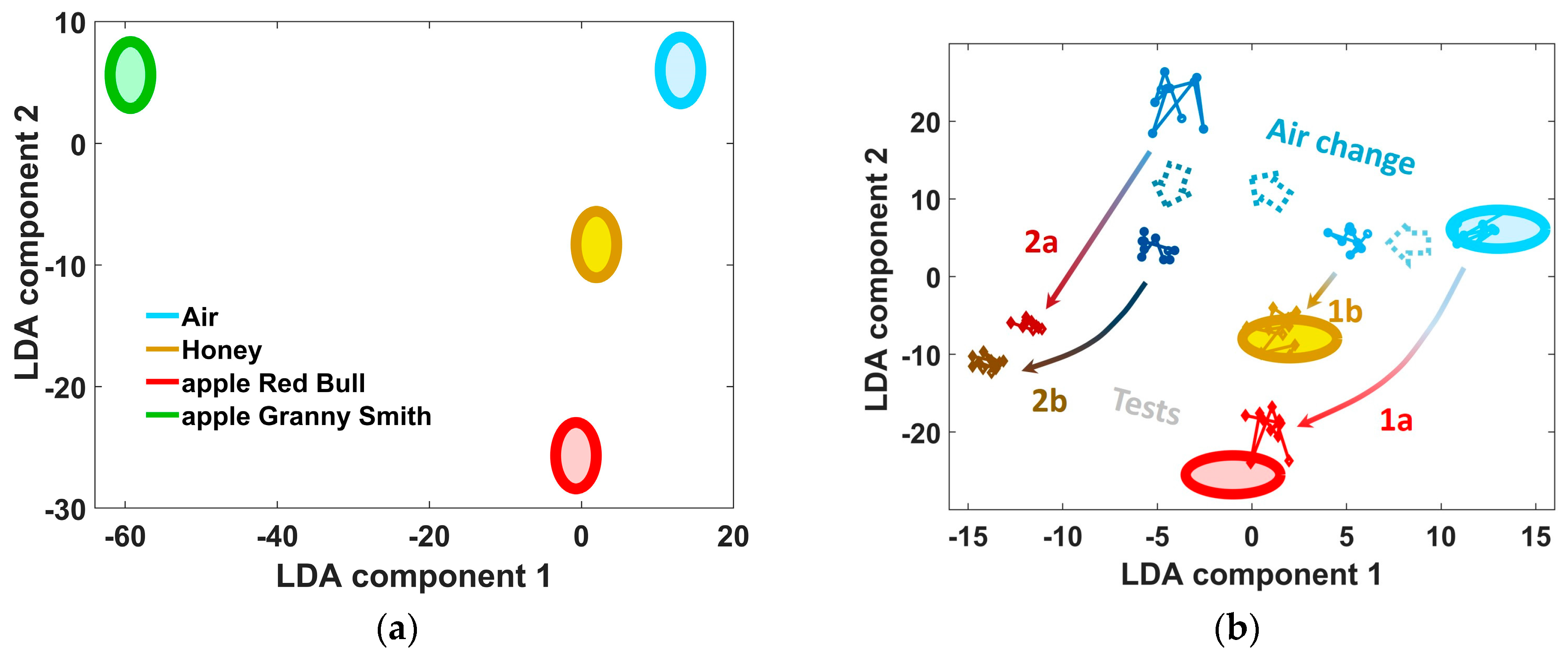 Sensors 18 00550 g001 550