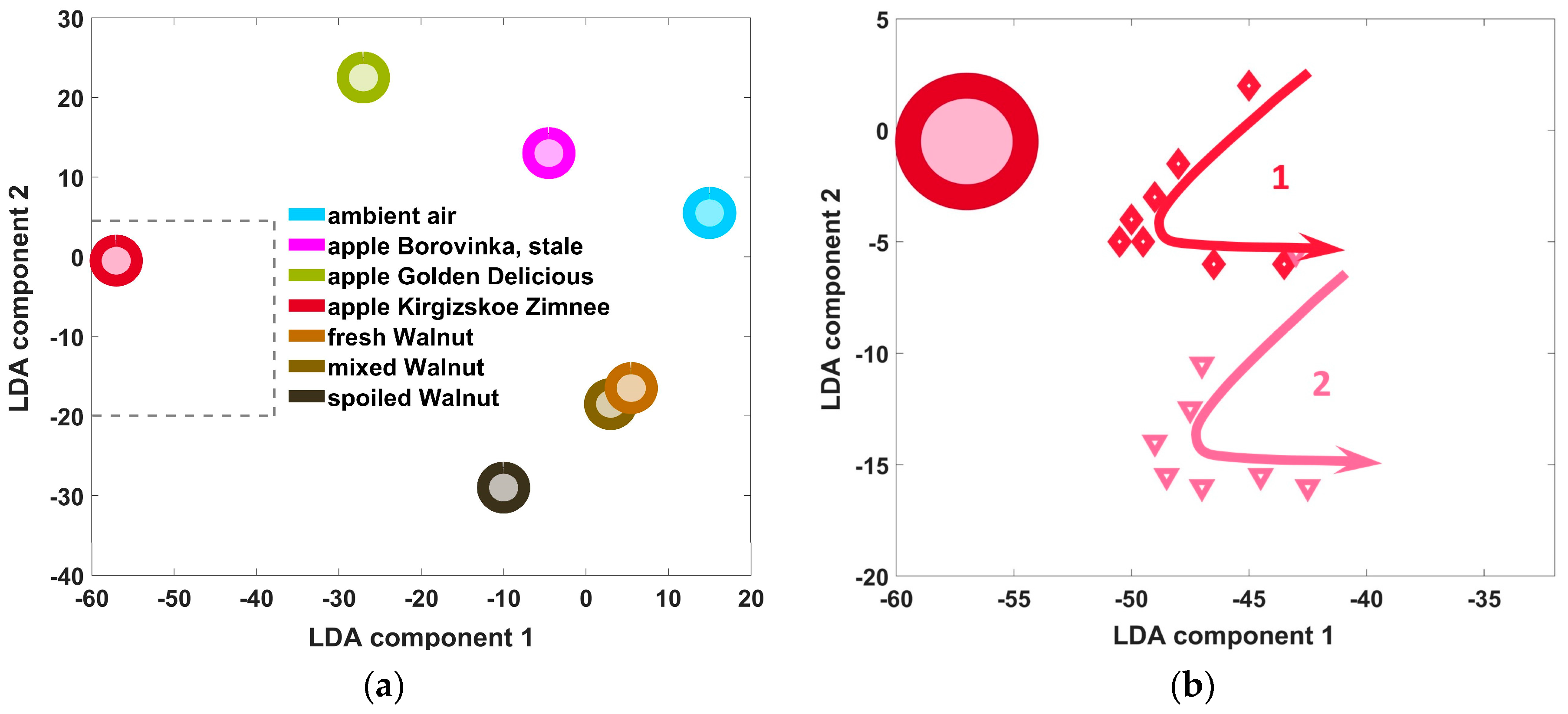 Sensors 18 00550 g002 550