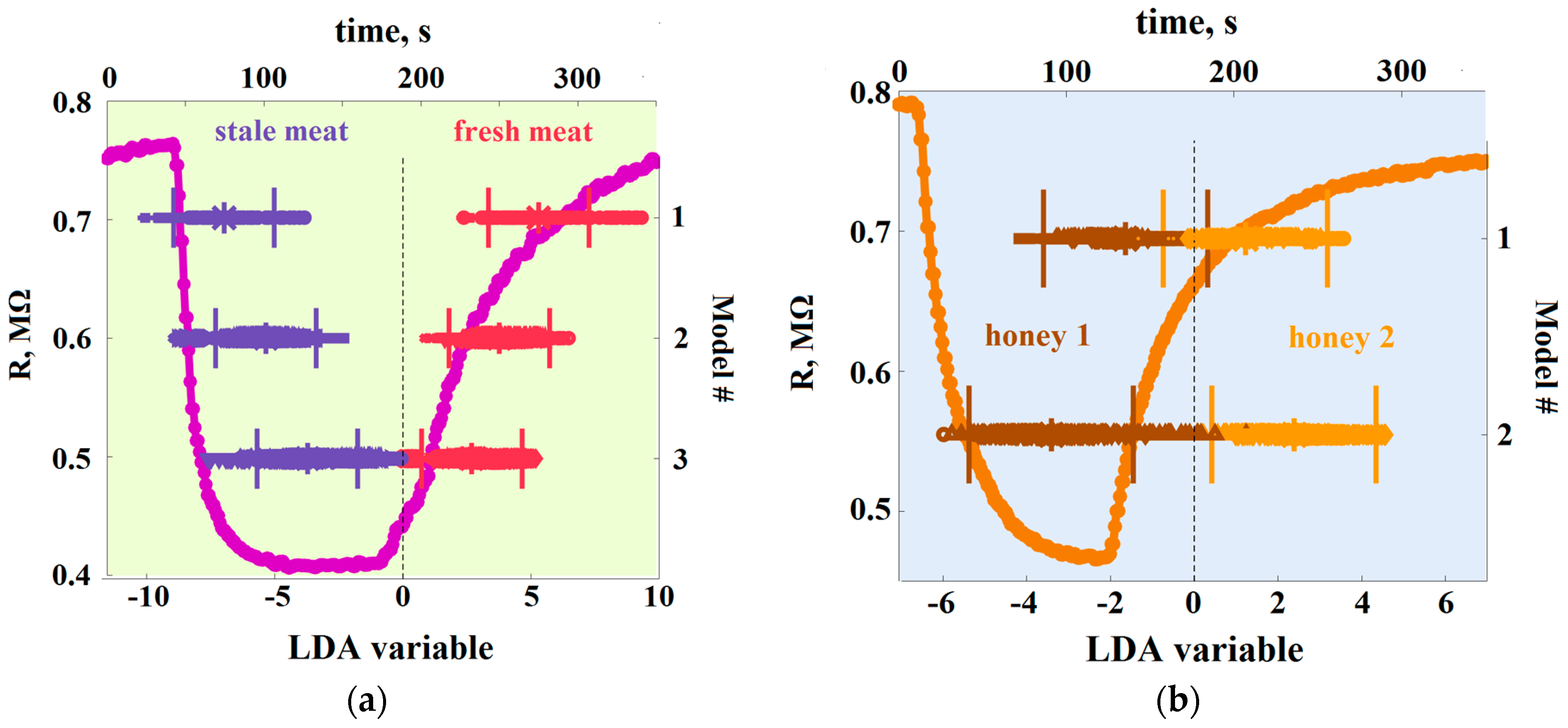 Sensors 18 00550 g003 550