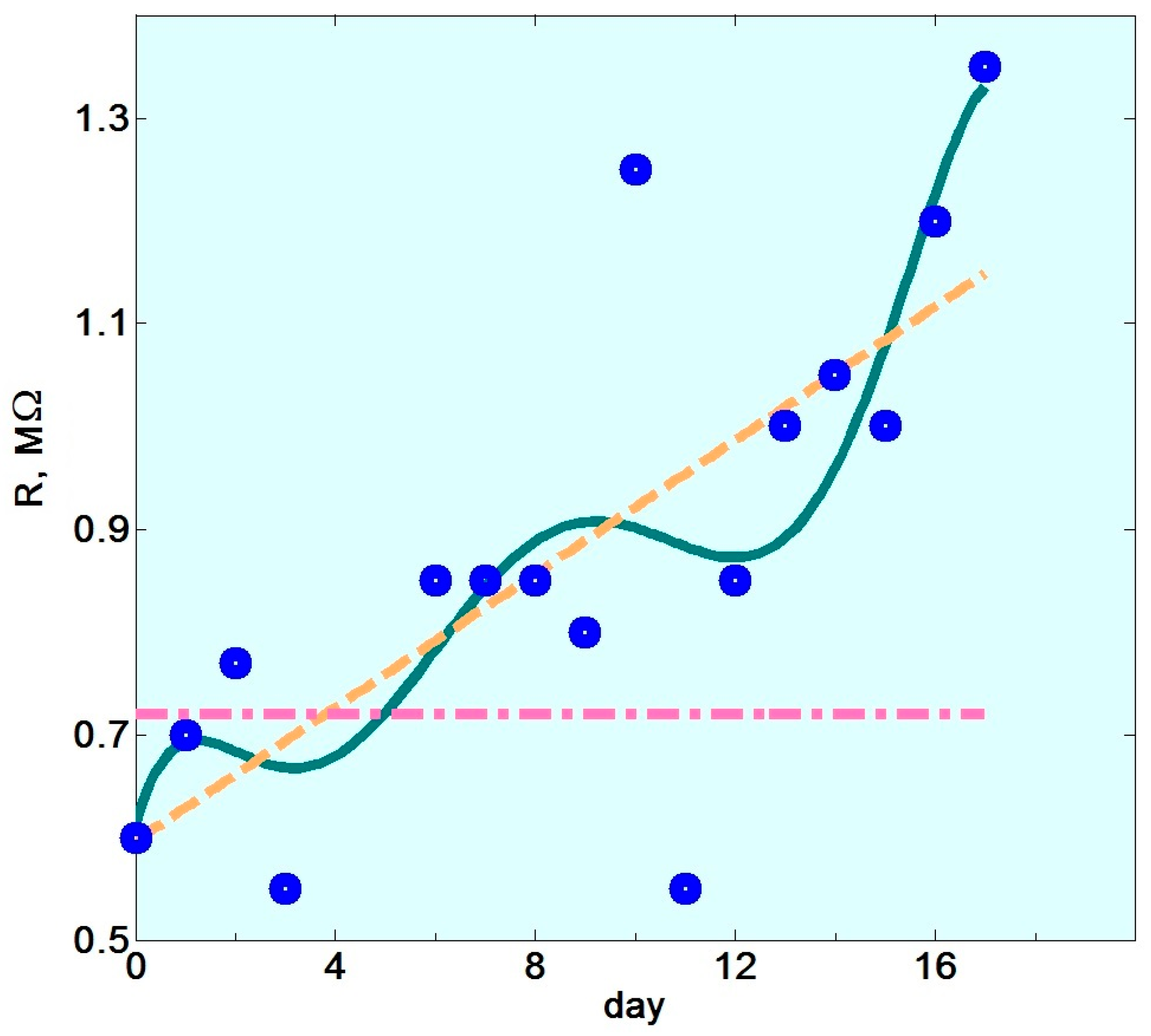 Sensors 18 00550 g004 550