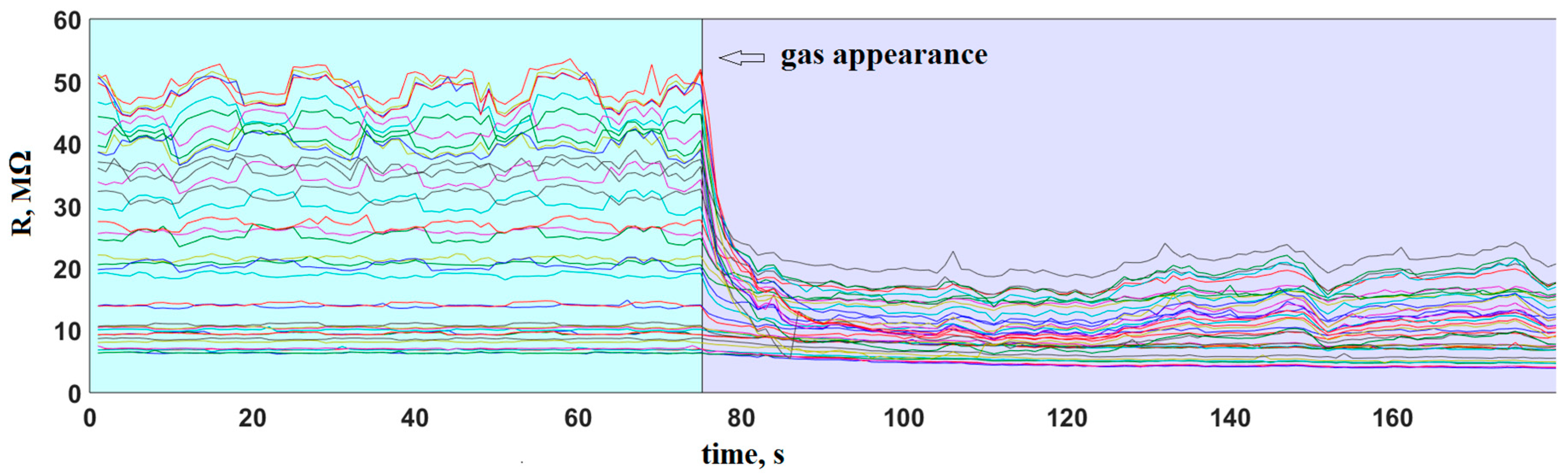 Sensors 18 00550 g007 550