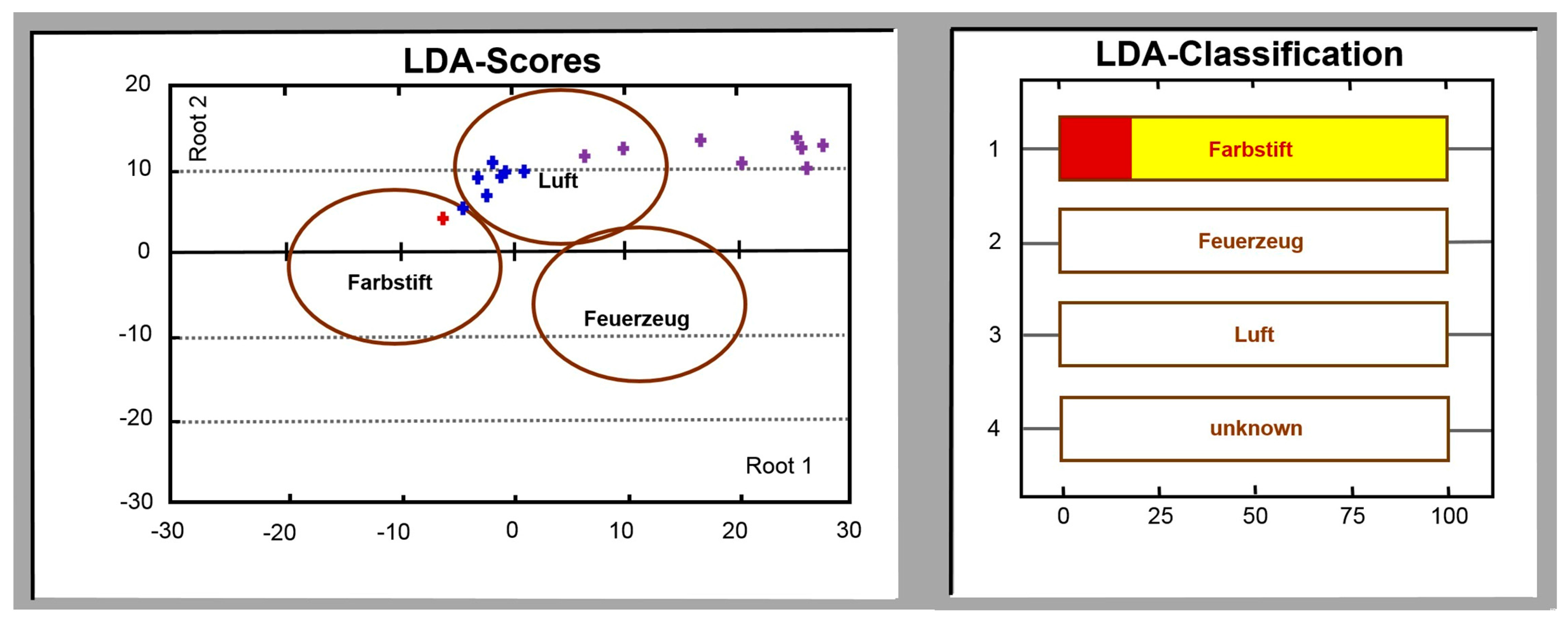 Sensors 18 00550 g008 550