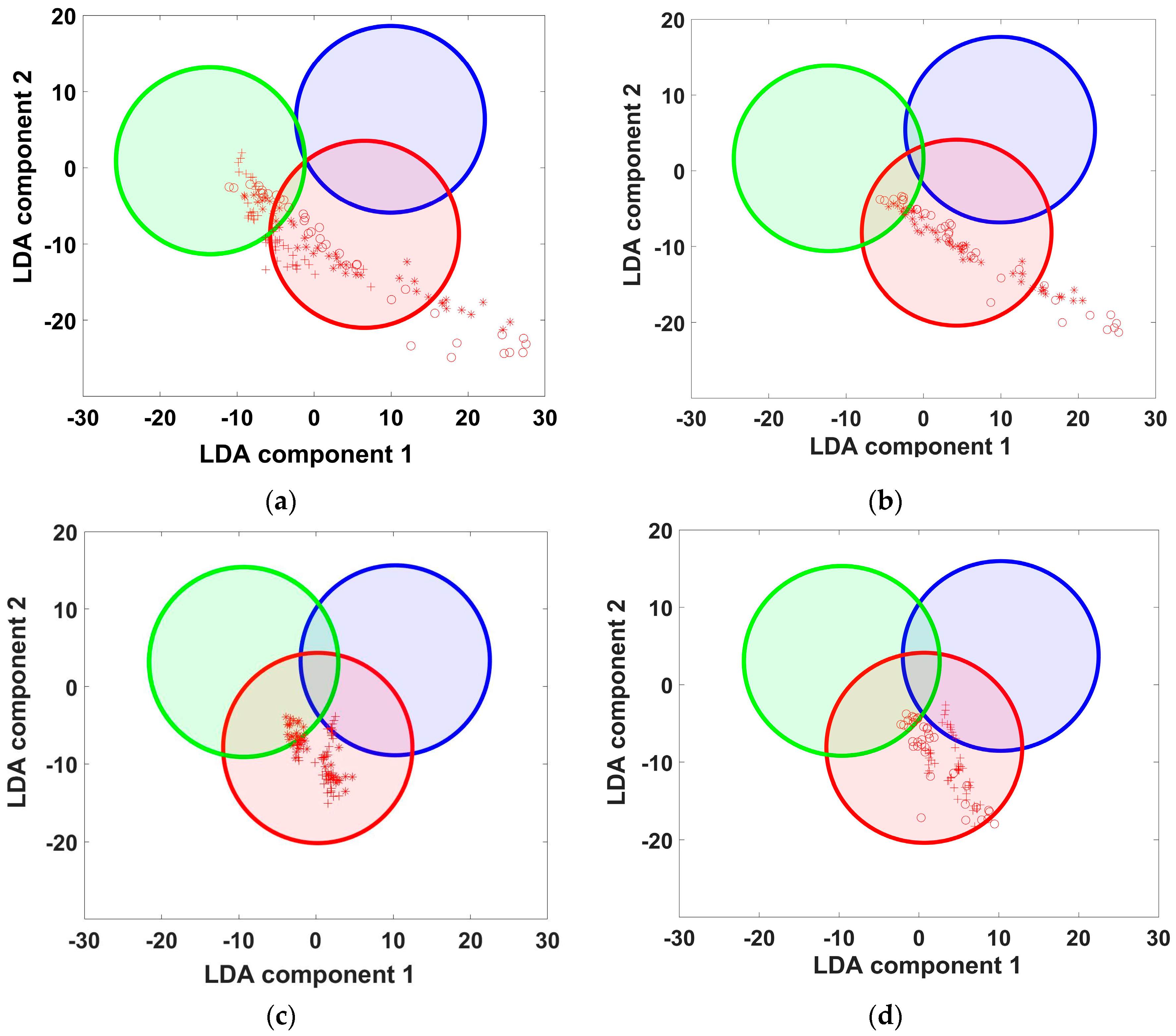 Sensors 18 00550 g009 550